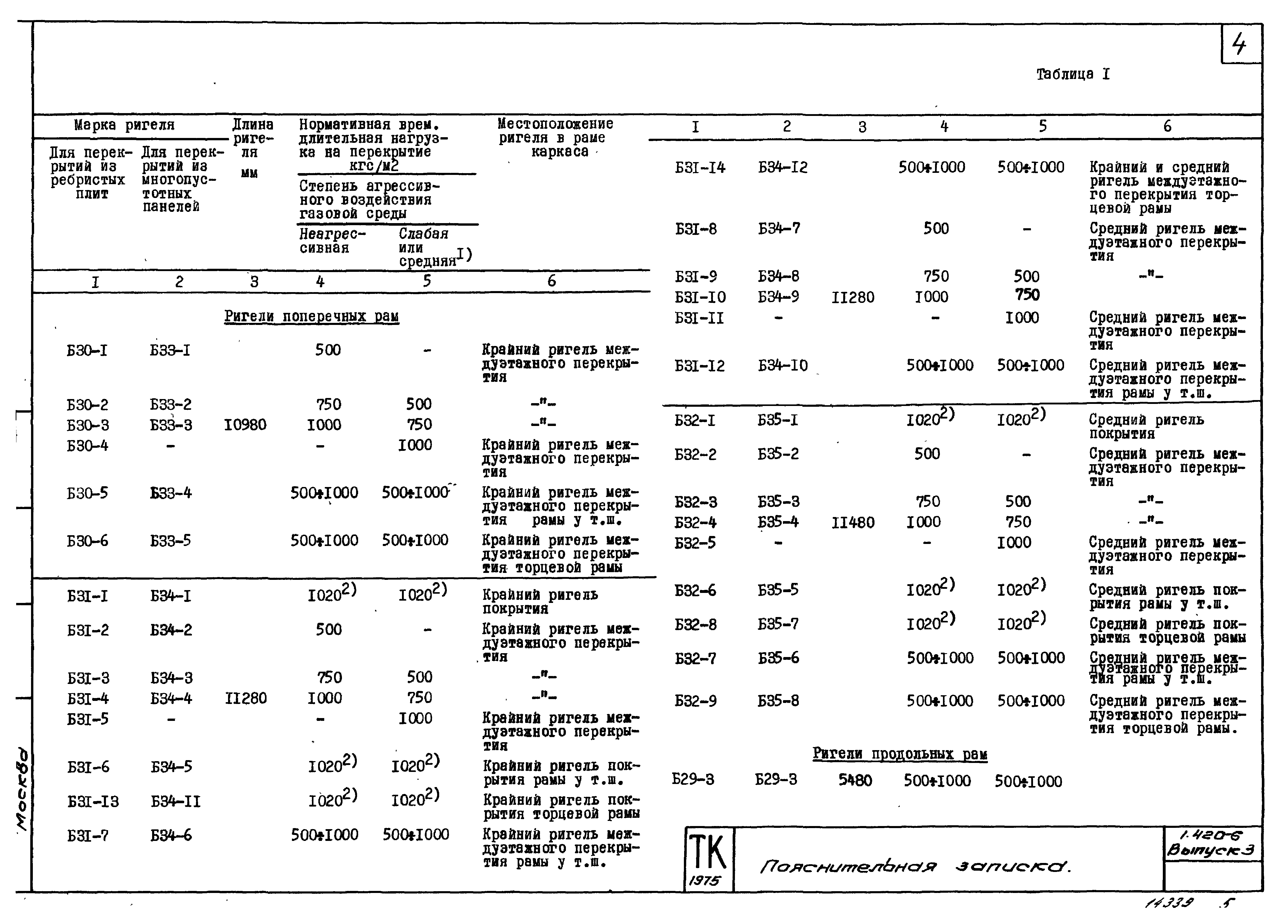 Серия 1.420-6