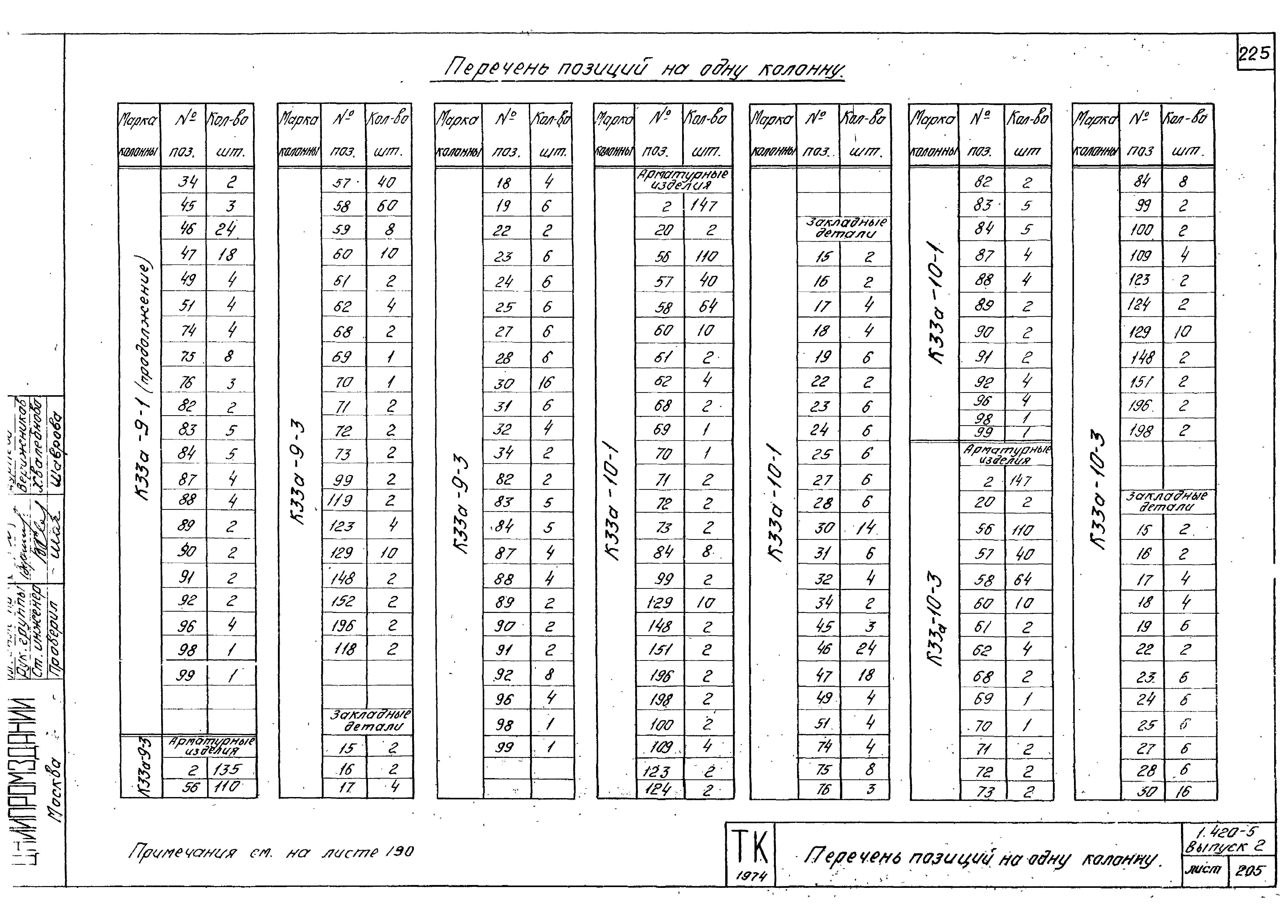 Серия 1.420-6