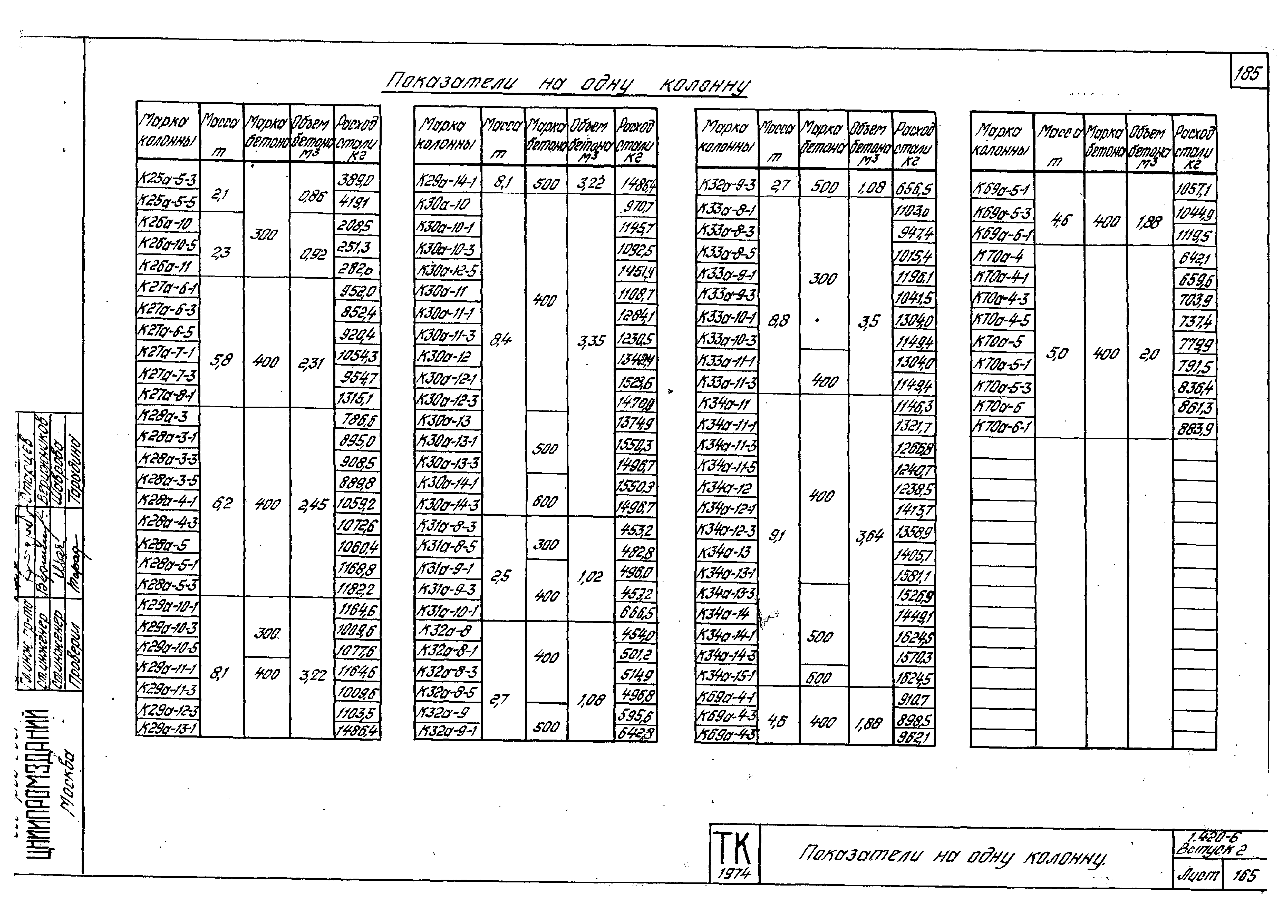 Серия 1.420-6