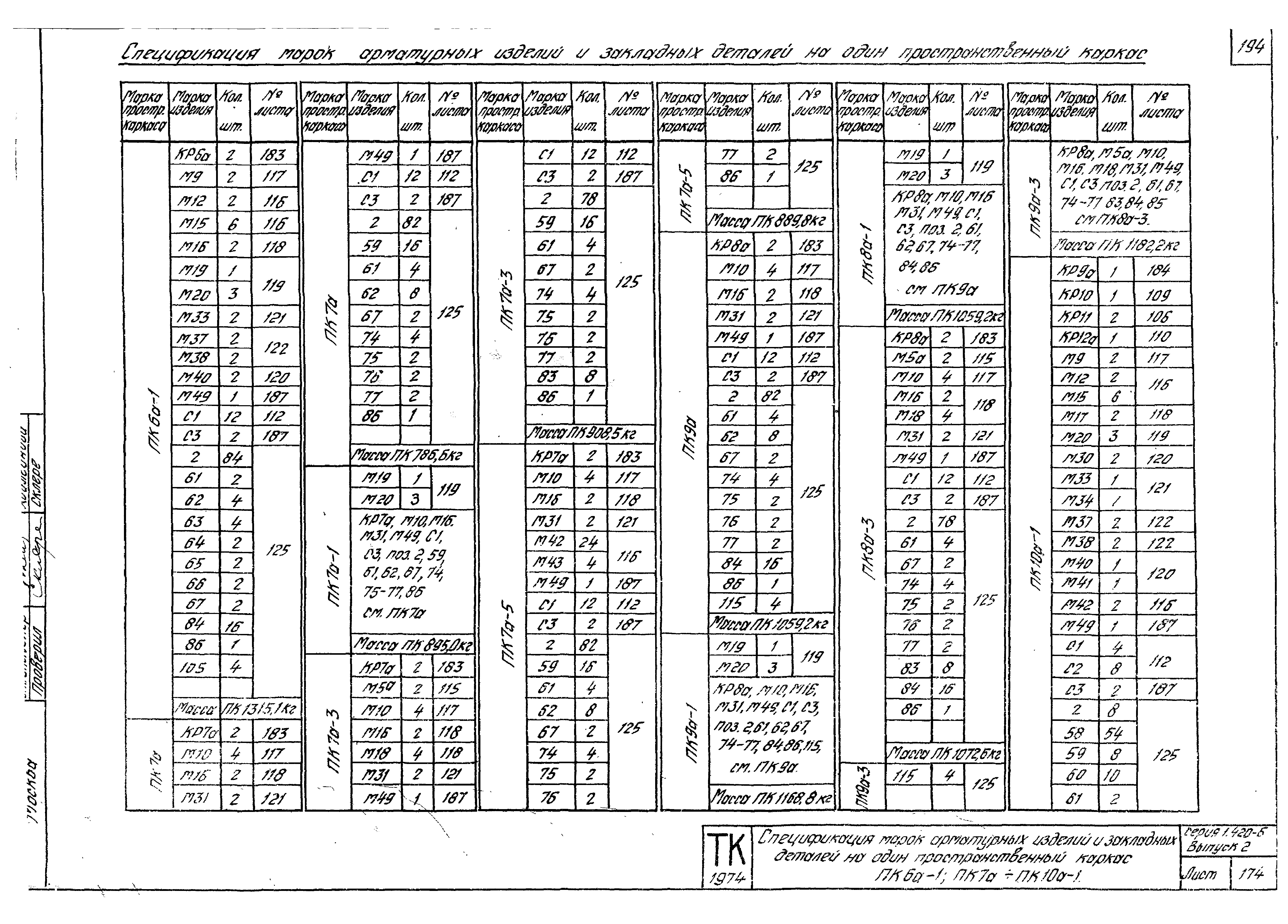 Серия 1.420-6