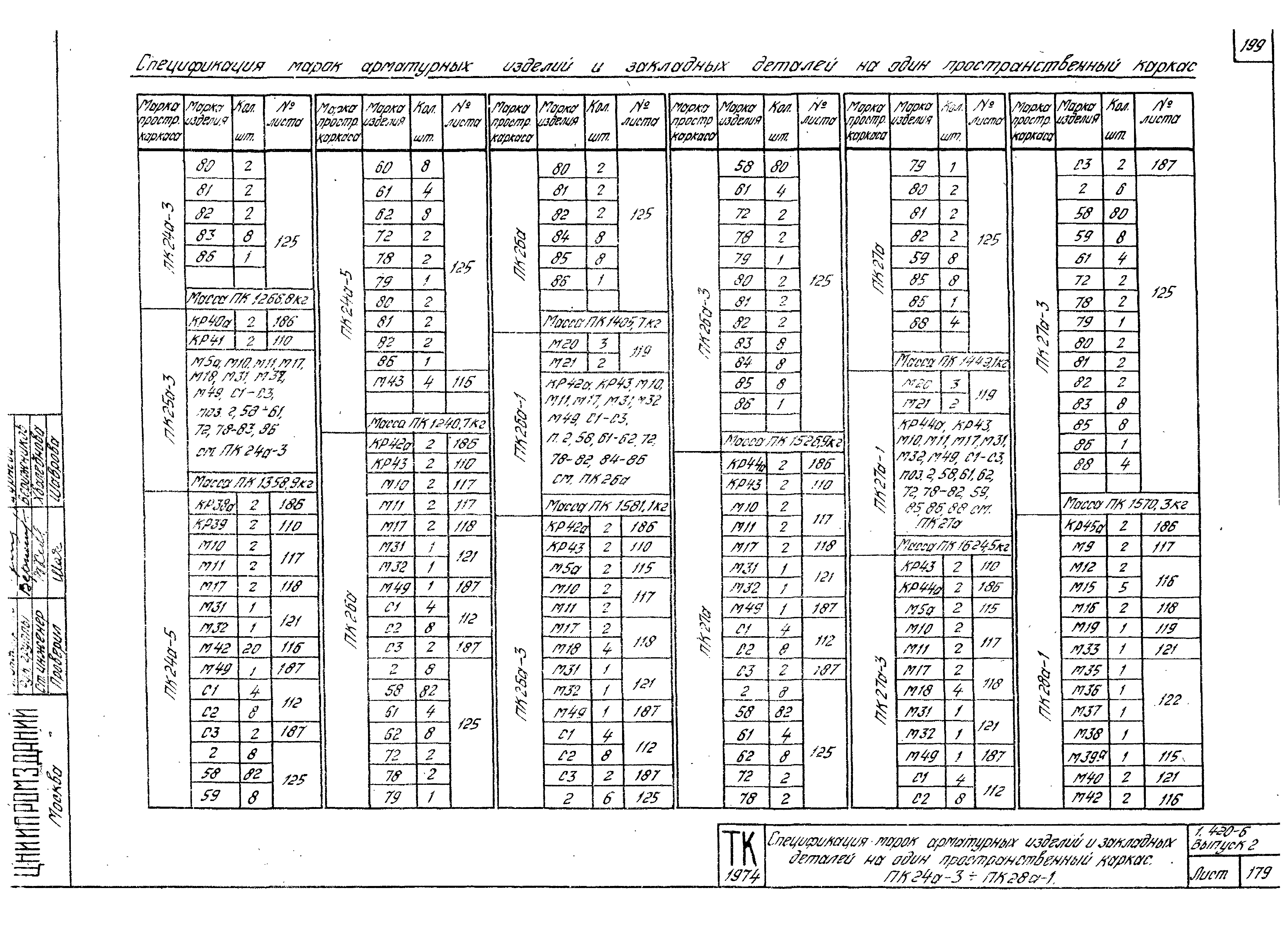 Серия 1.420-6