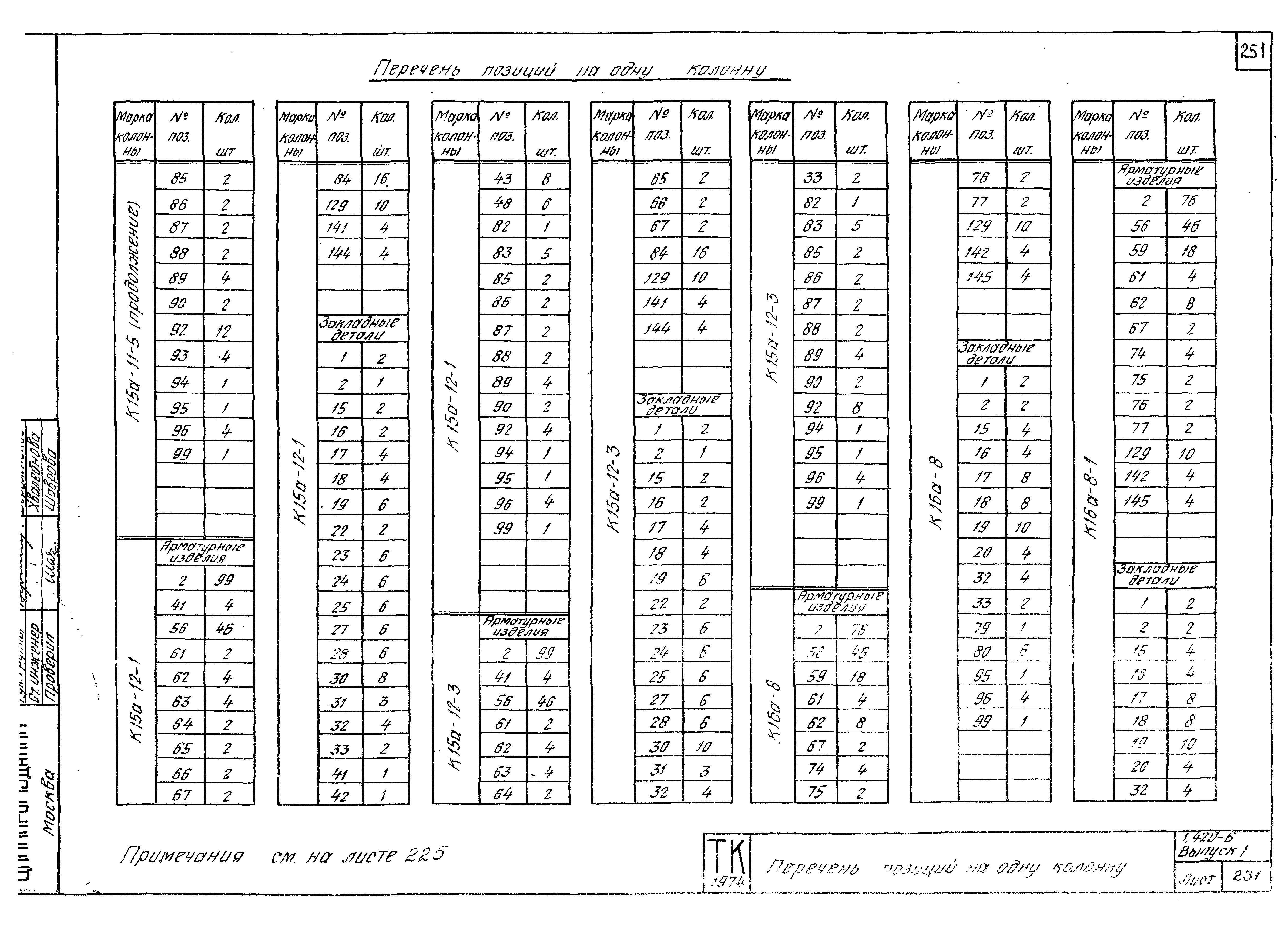 Серия 1.420-6