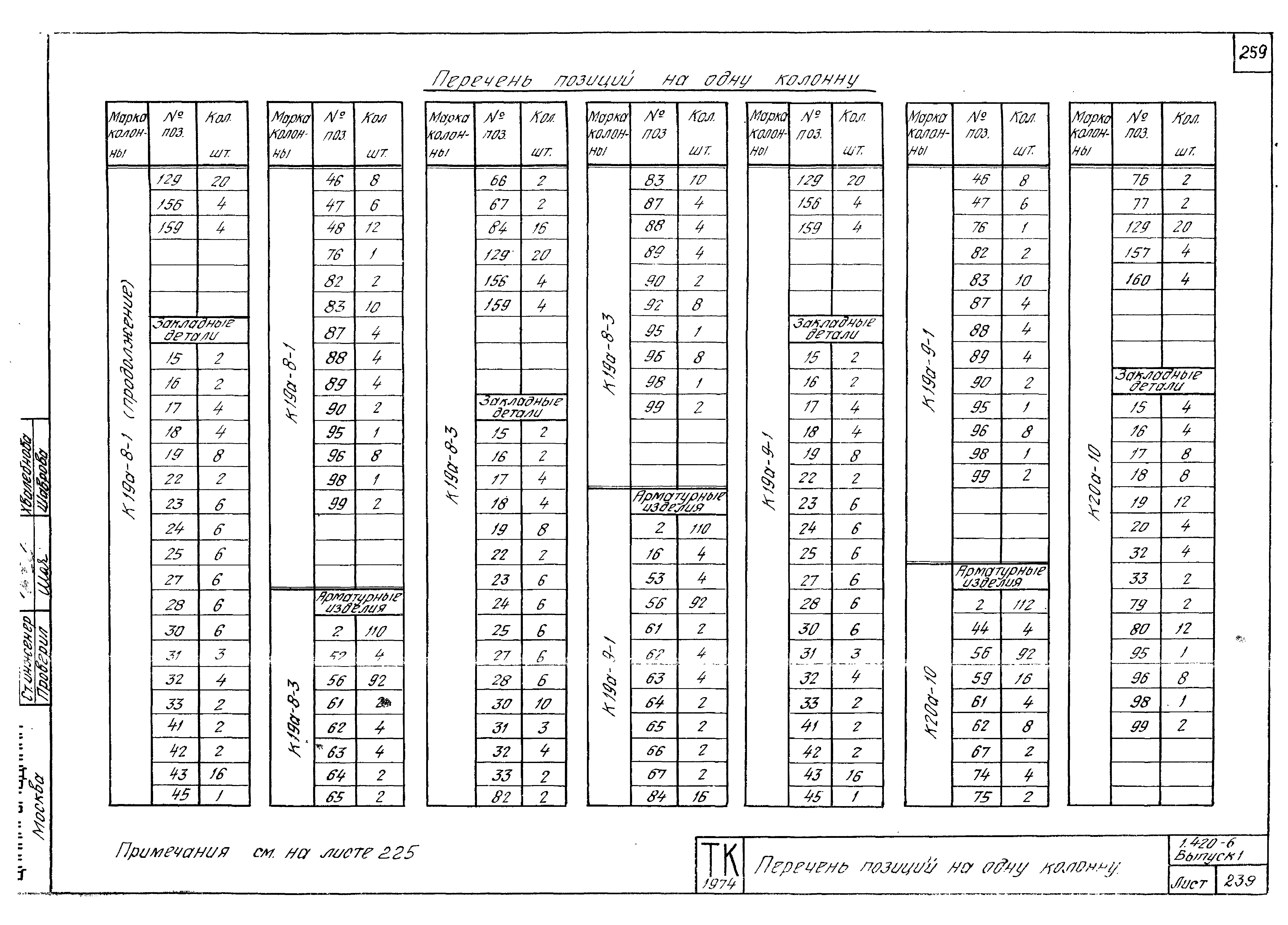 Серия 1.420-6