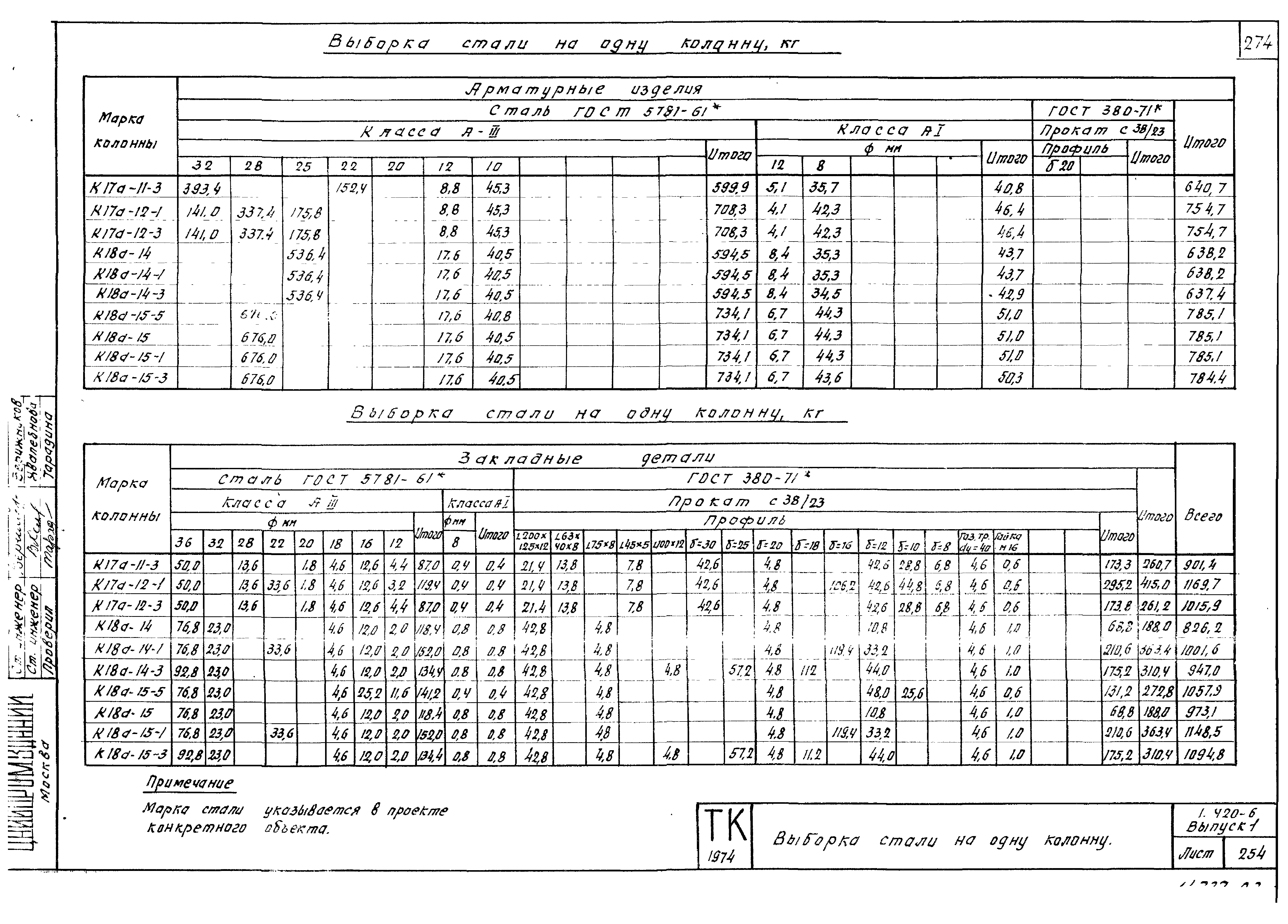 Серия 1.420-6