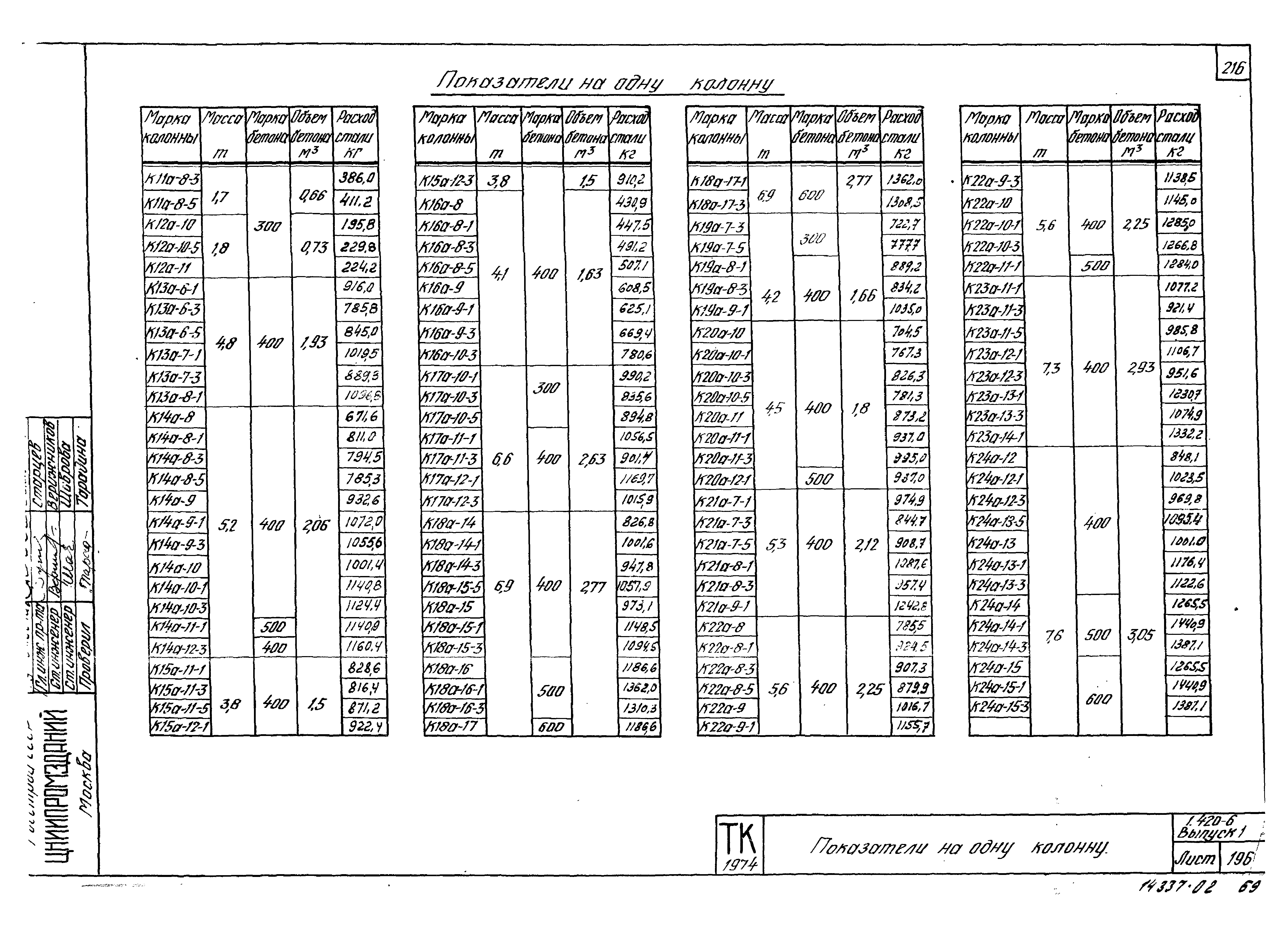 Серия 1.420-6