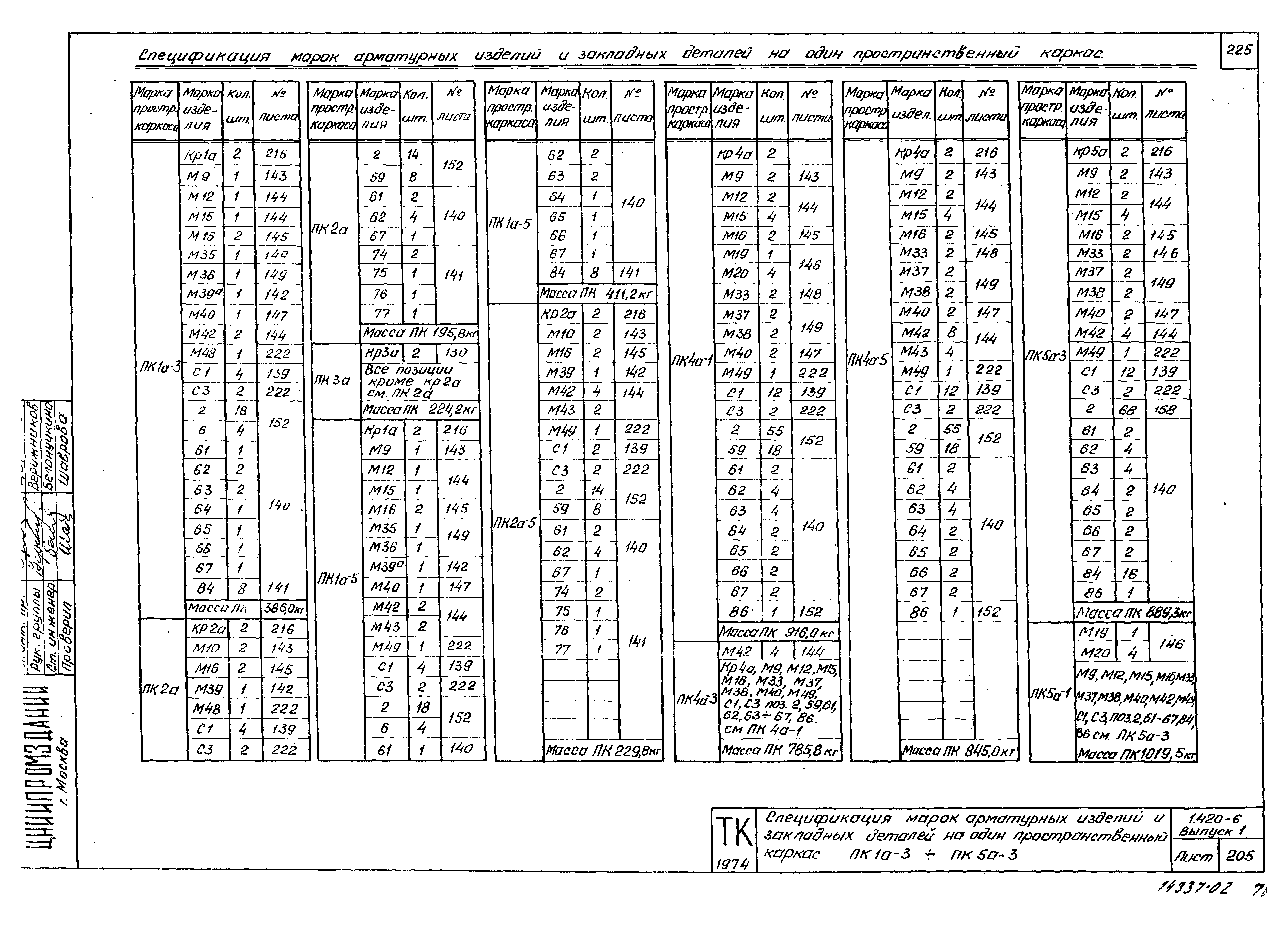 Серия 1.420-6