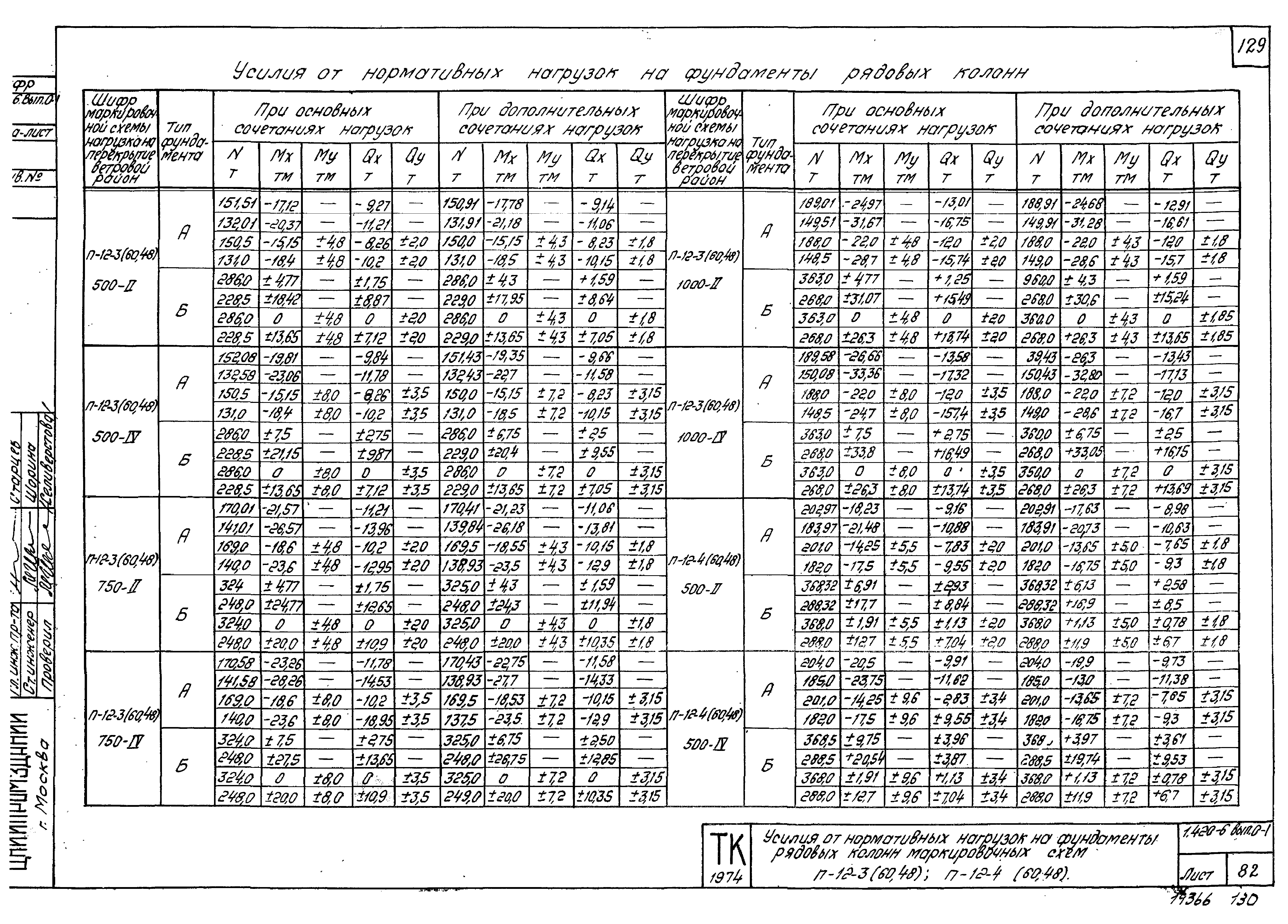 Серия 1.420-6