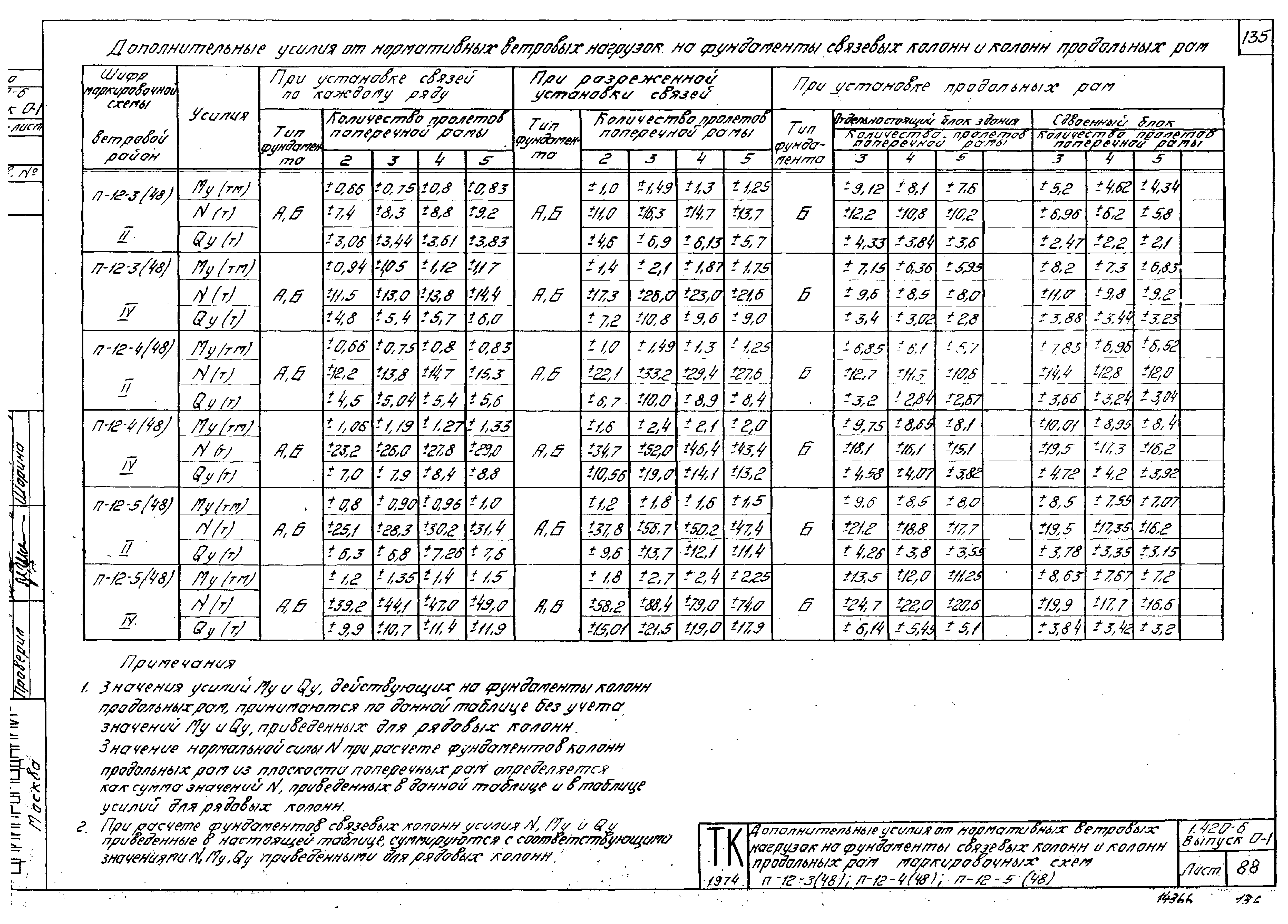 Серия 1.420-6