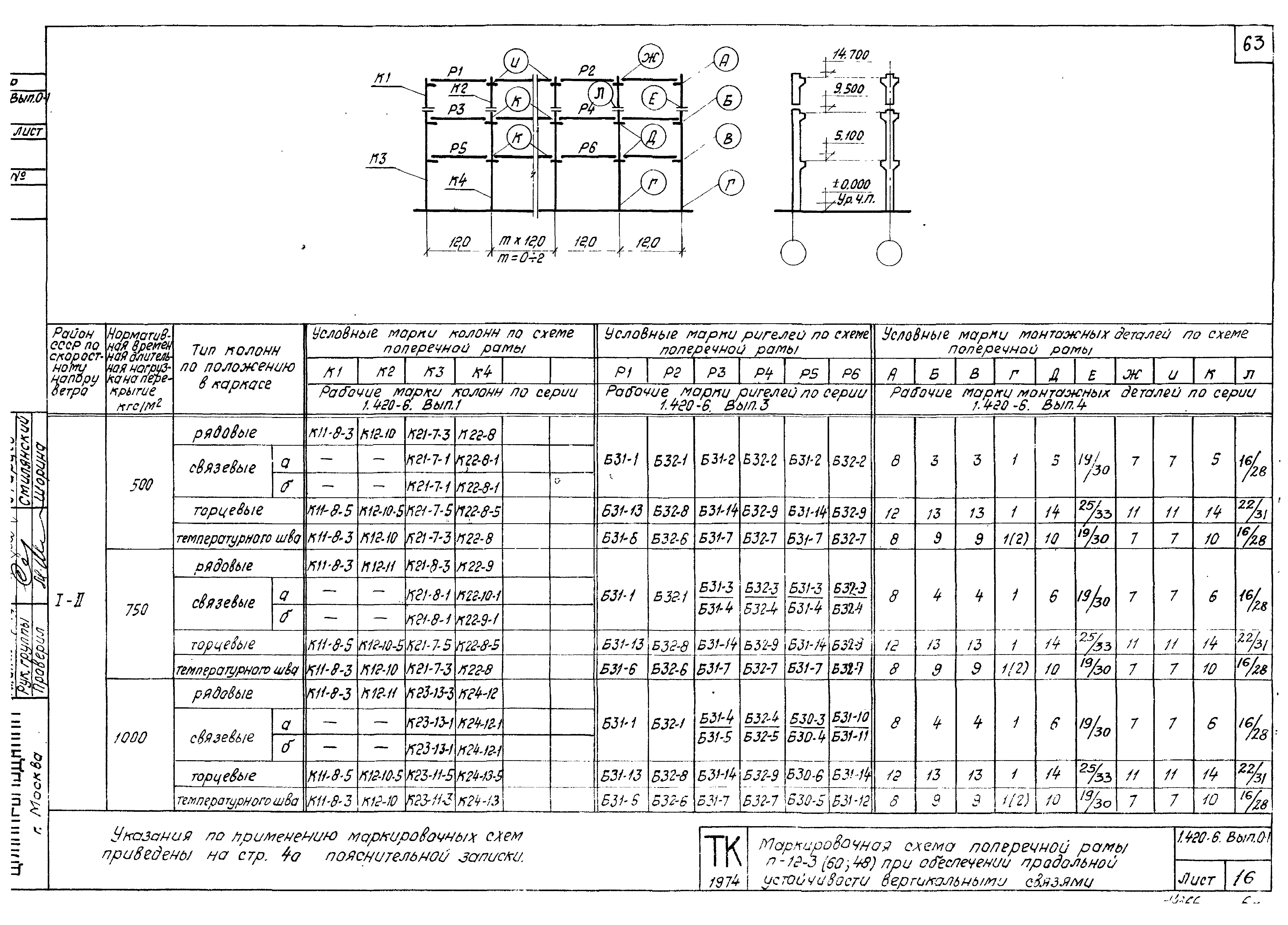 Серия 1.420-6