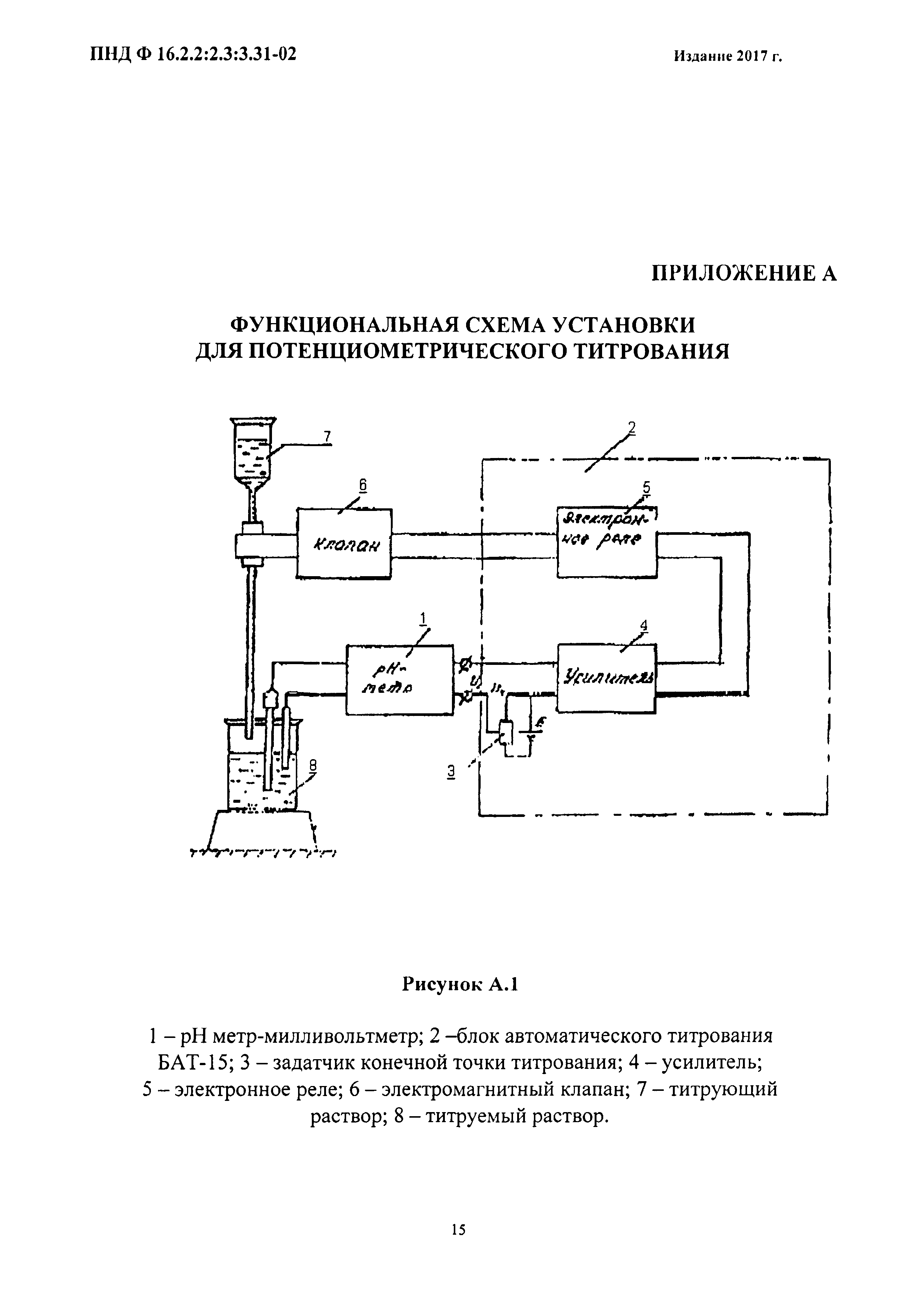 ПНД Ф 16.2.2:2.3:3.31-02