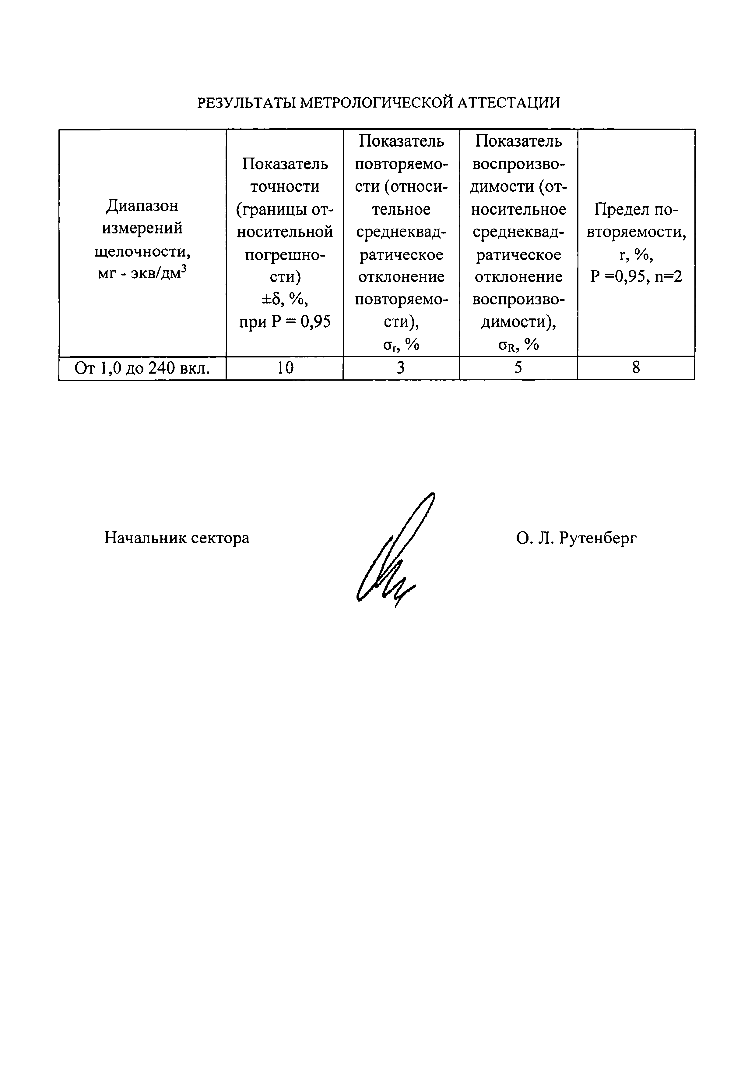 ПНД Ф 16.2.2:2.3:3.31-02