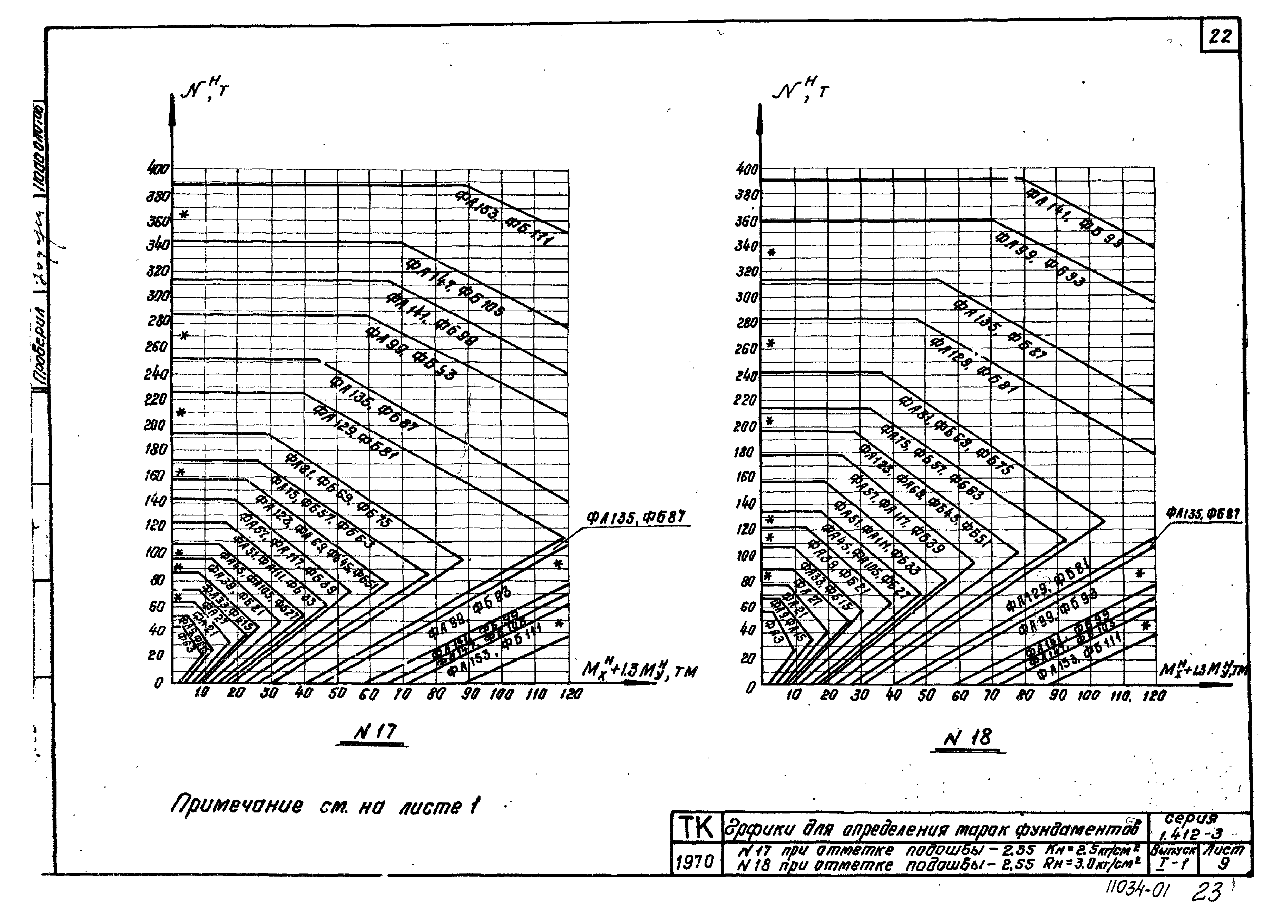 Серия 1.412-3