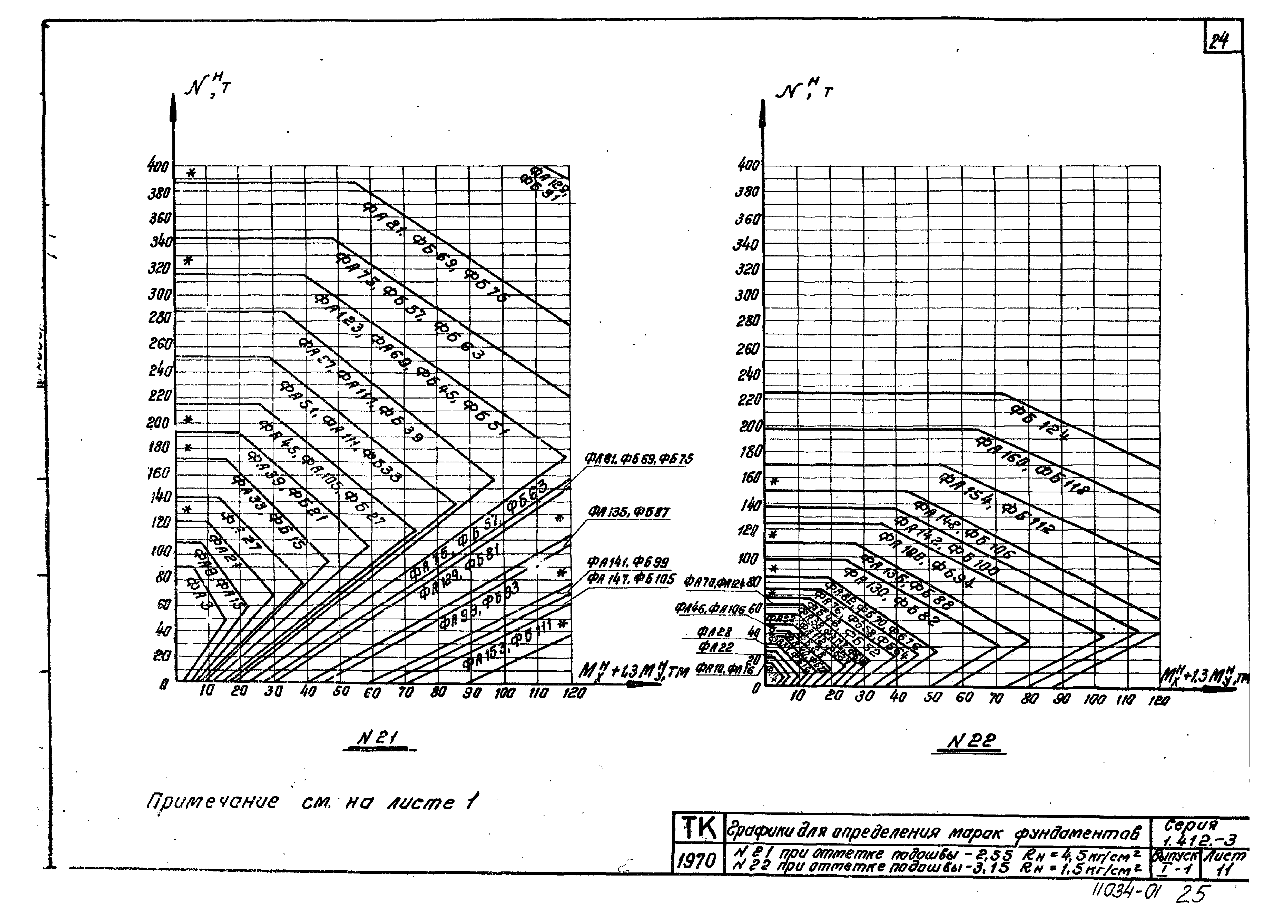 Серия 1.412-3