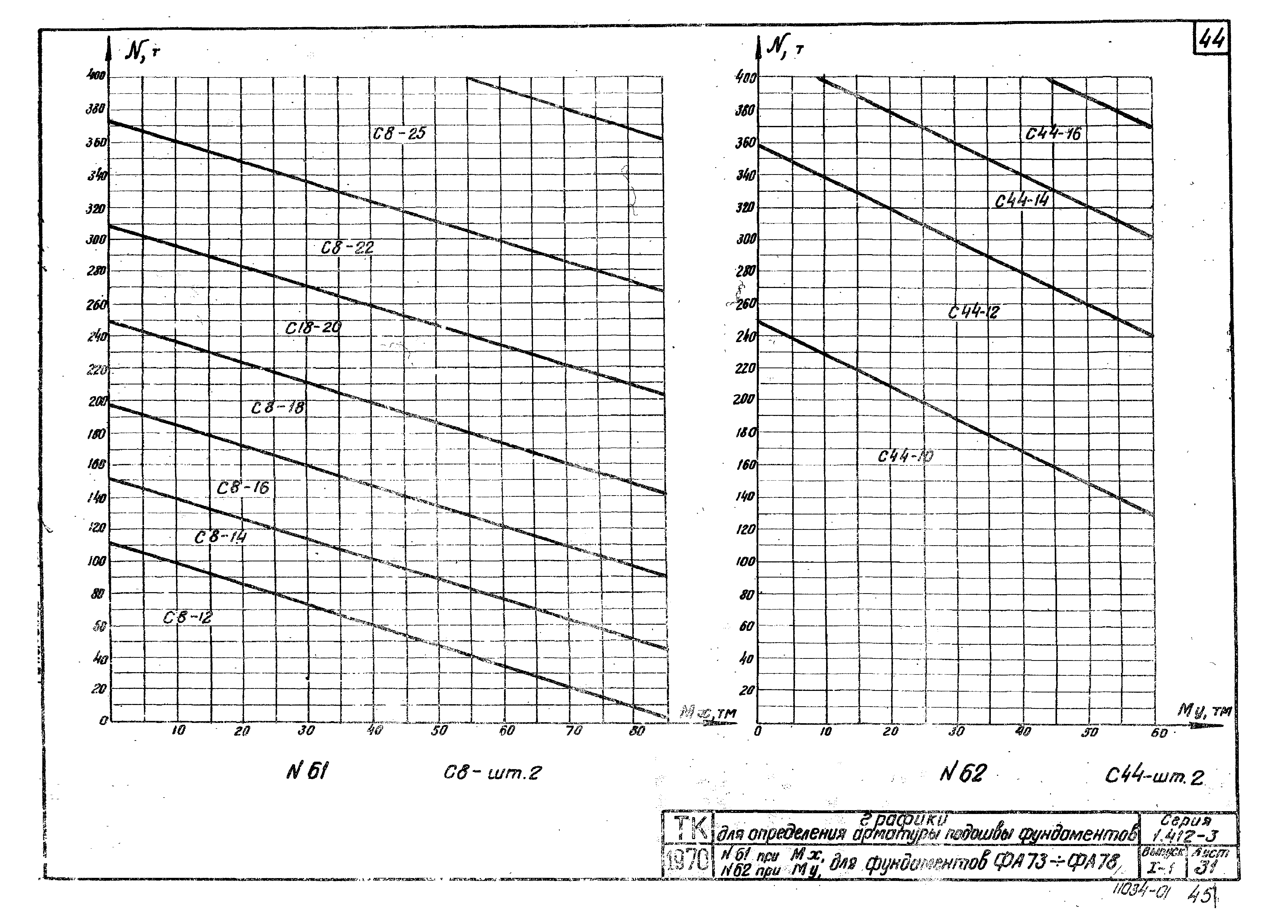 Серия 1.412-3