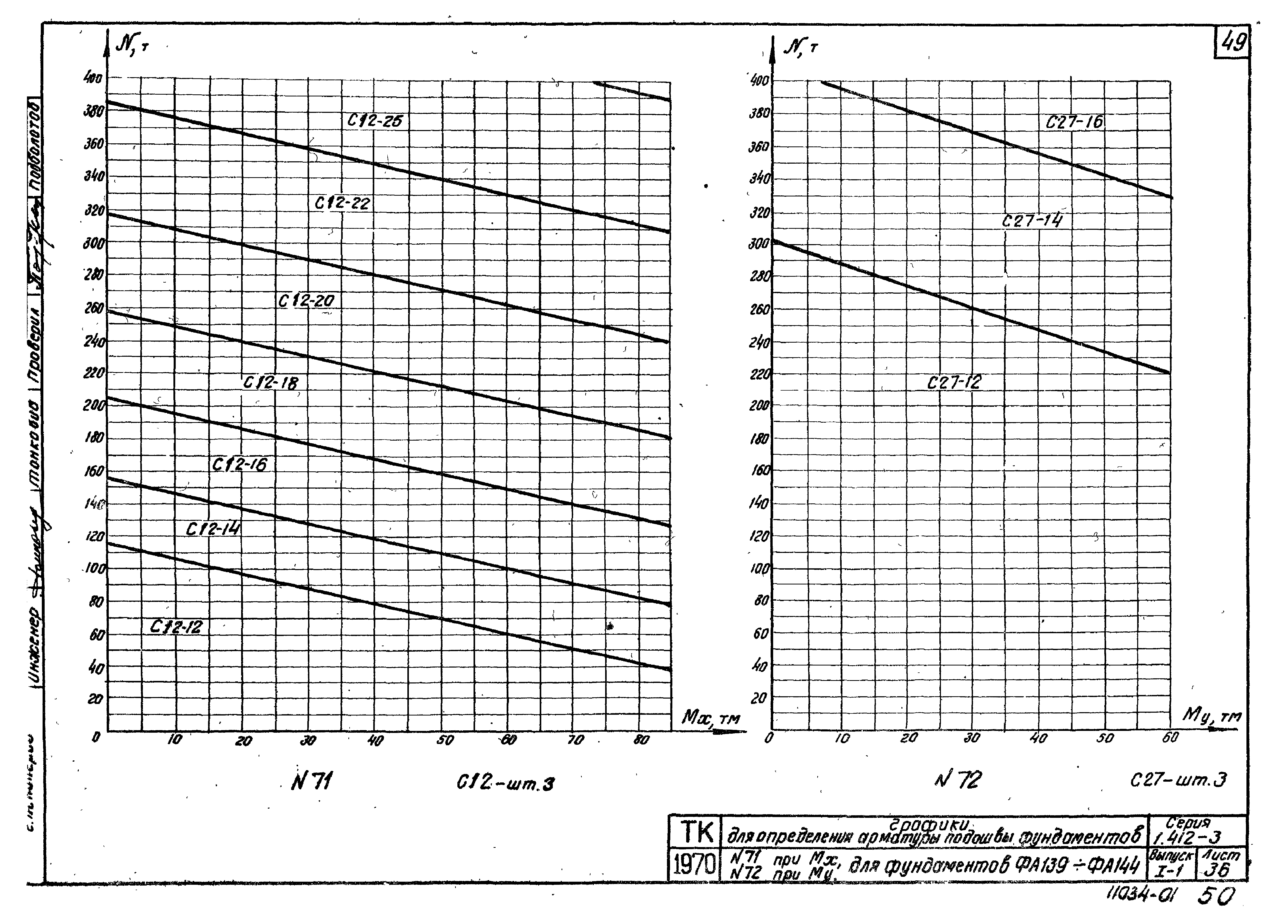 Серия 1.412-3