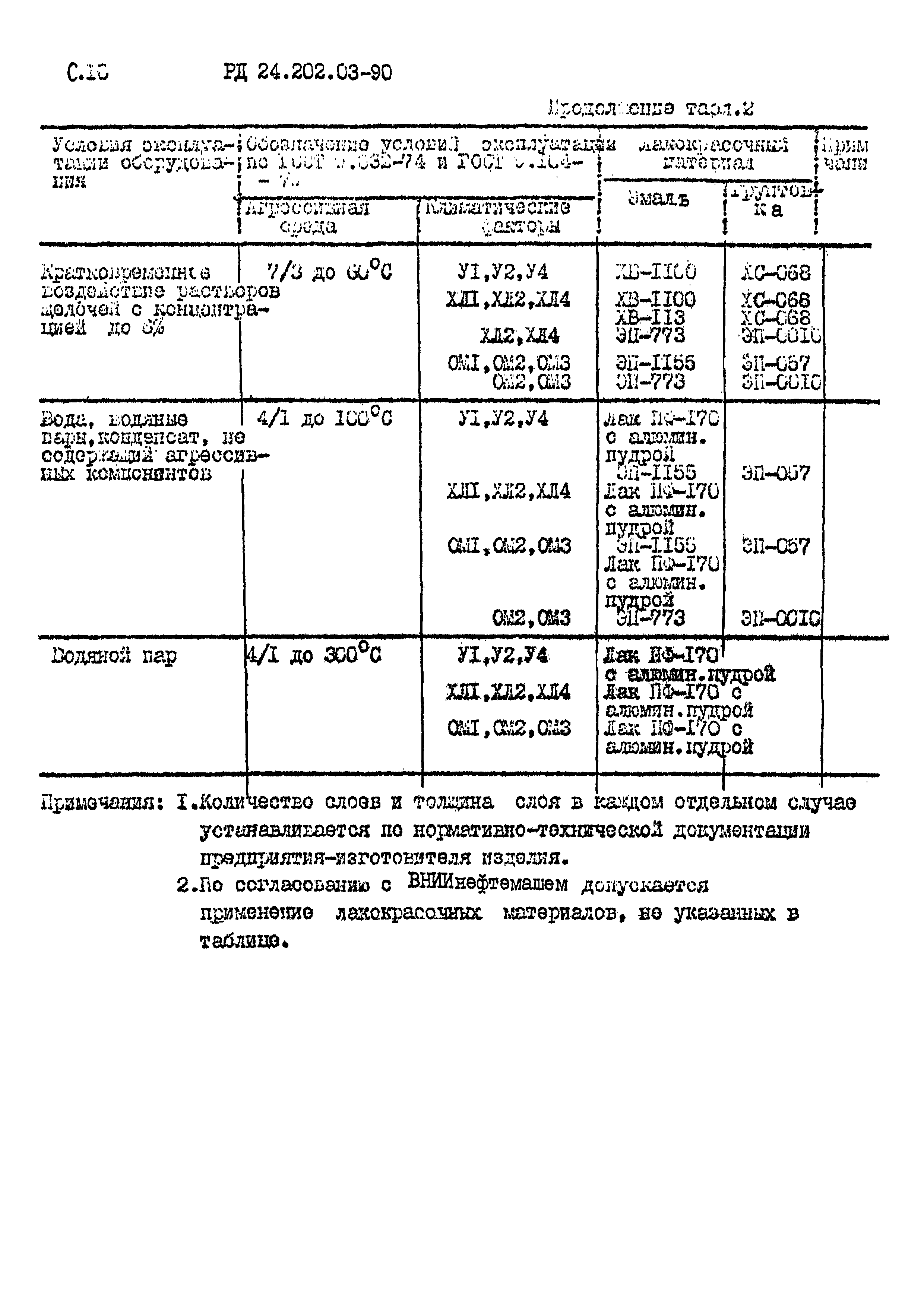 РД 24.202.03-90