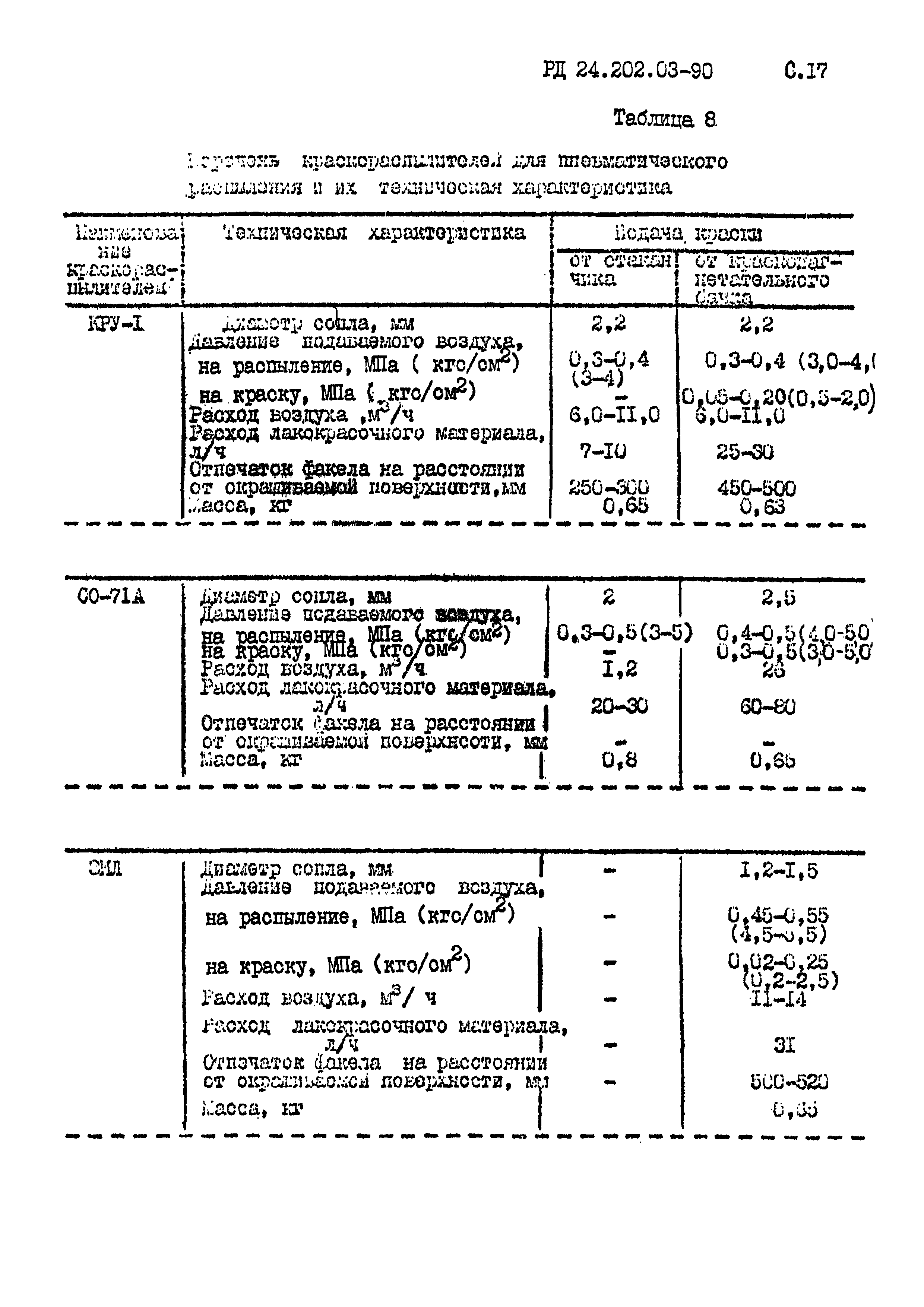 РД 24.202.03-90