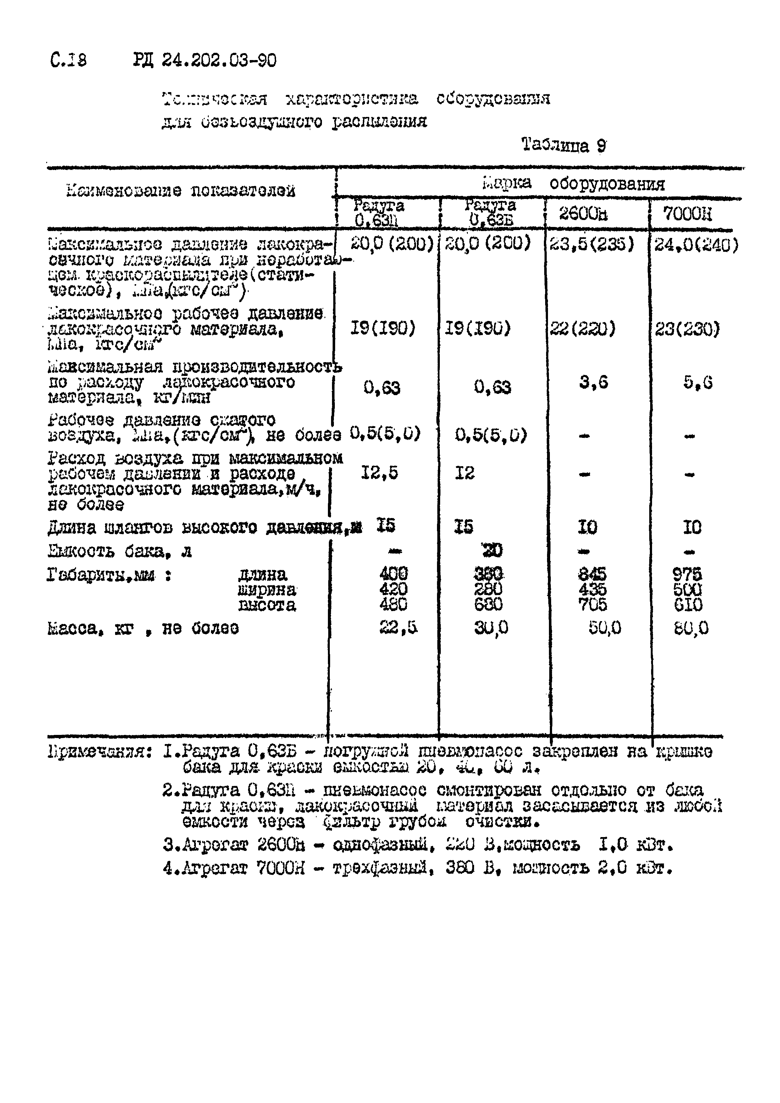 РД 24.202.03-90