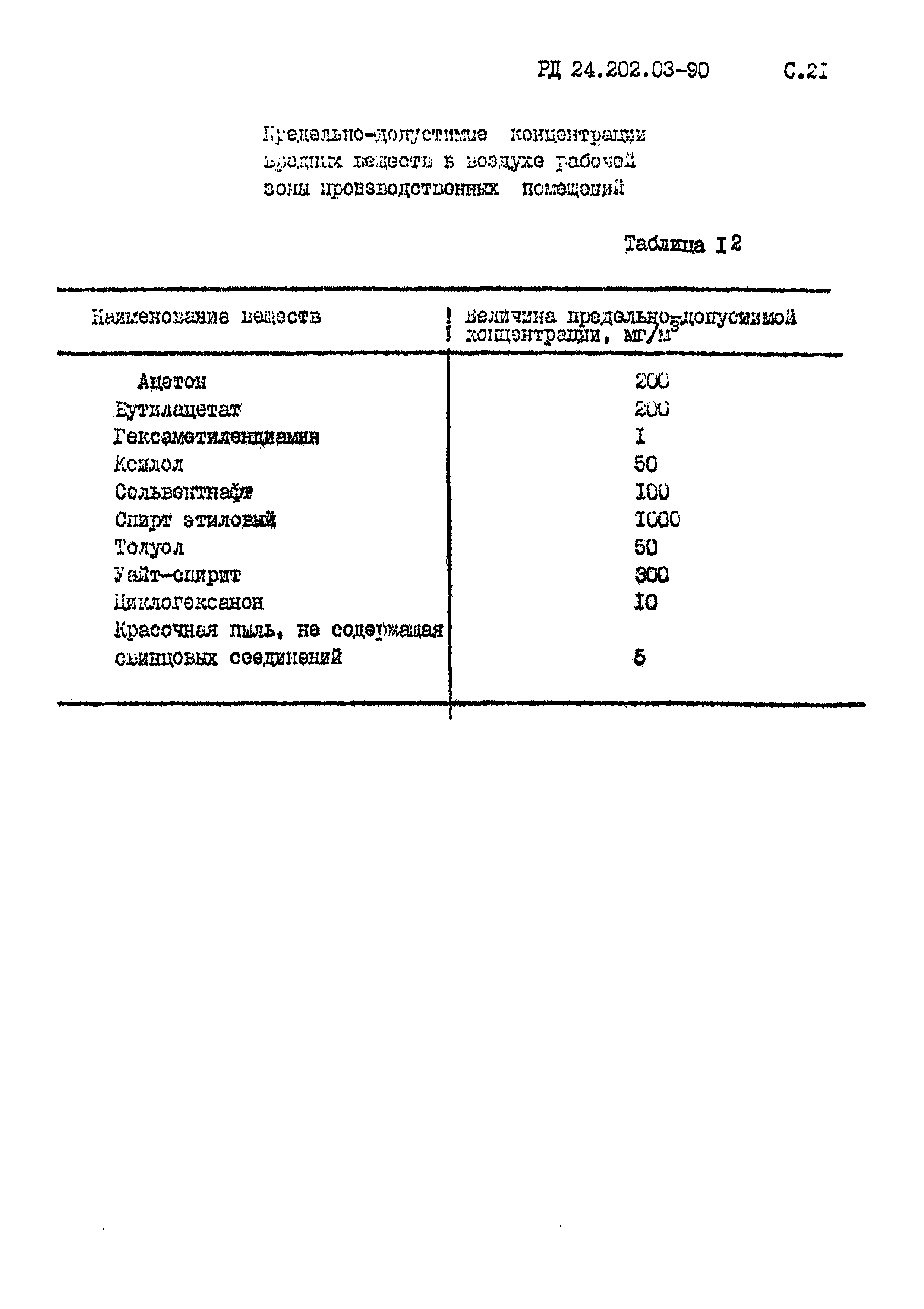 РД 24.202.03-90