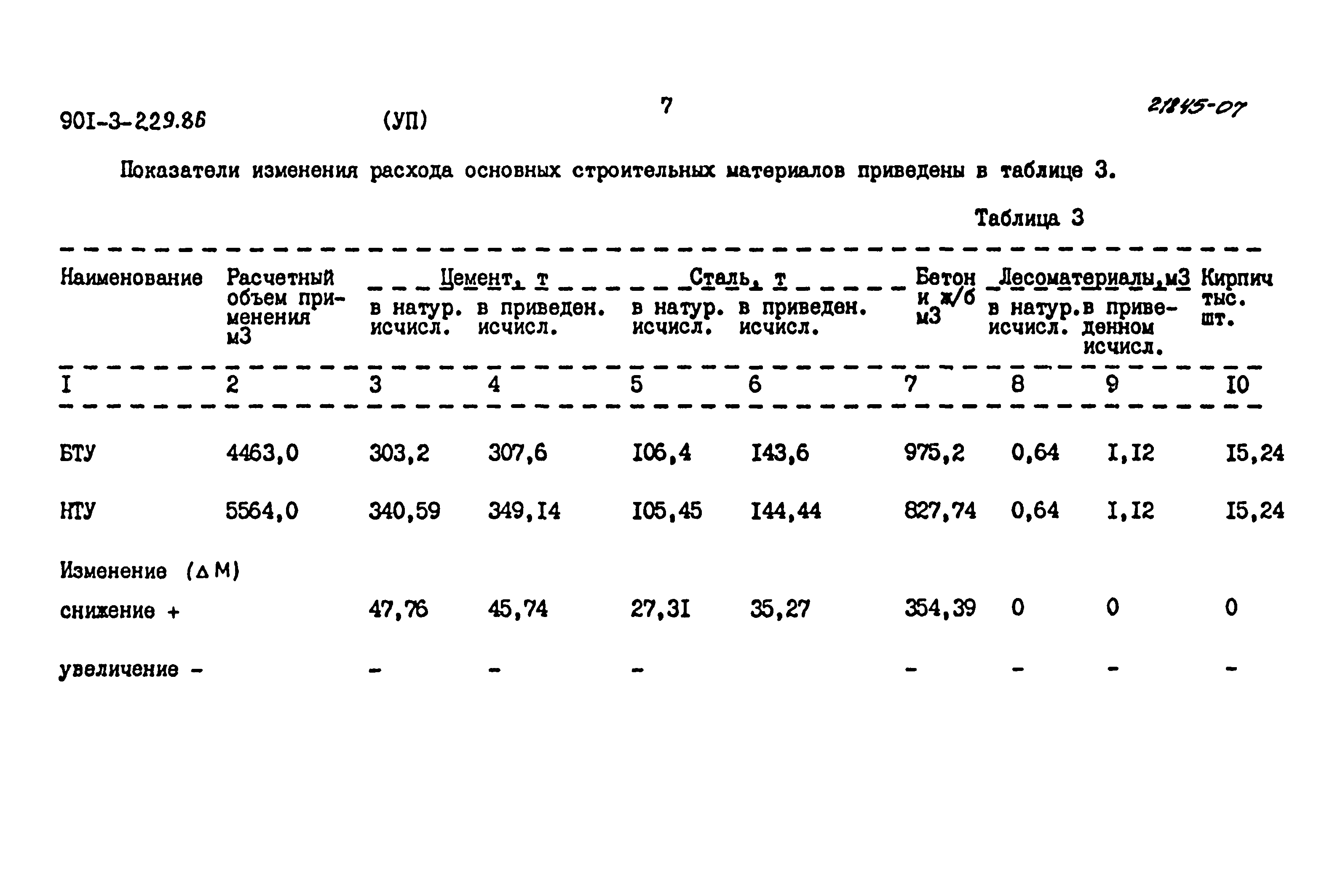 Типовой проект 901-3-229.86