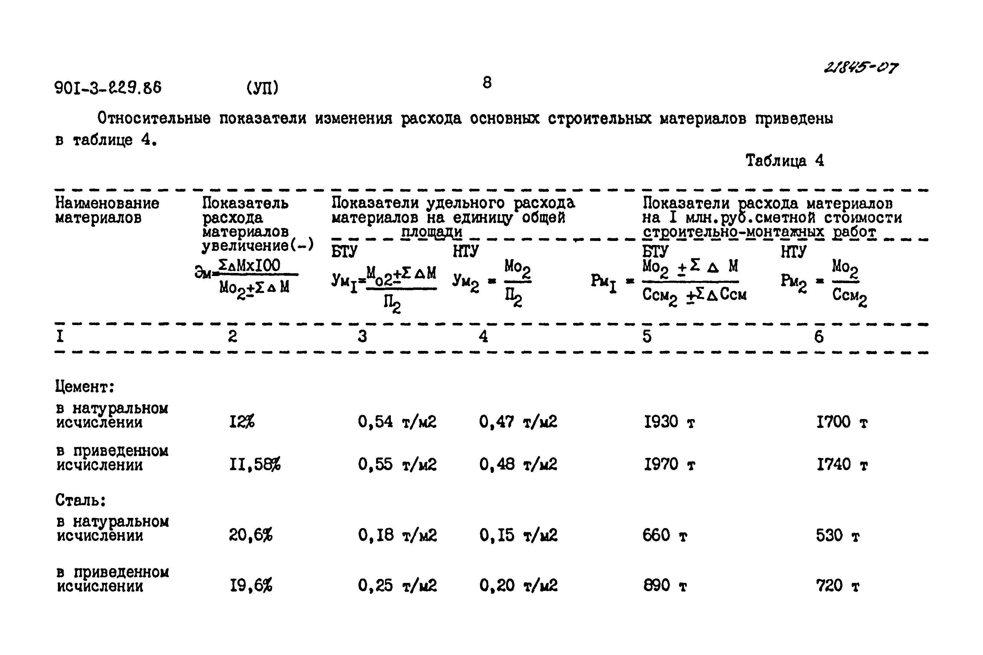 Типовой проект 901-3-229.86