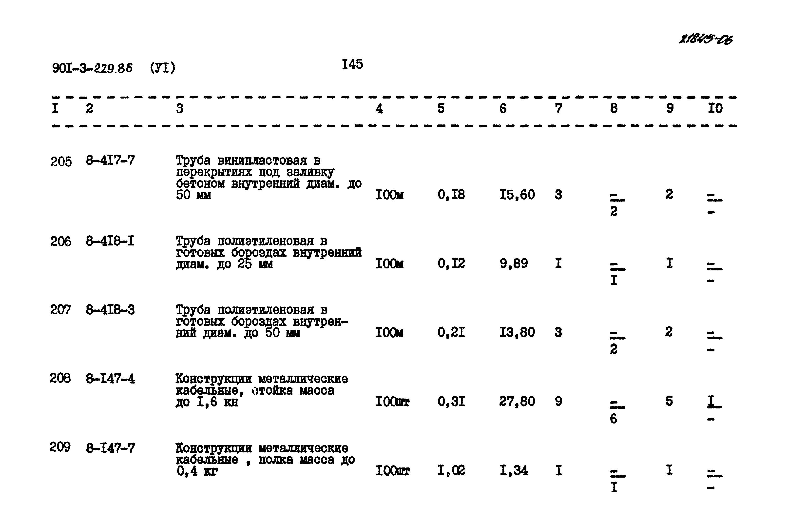 Типовой проект 901-3-229.86
