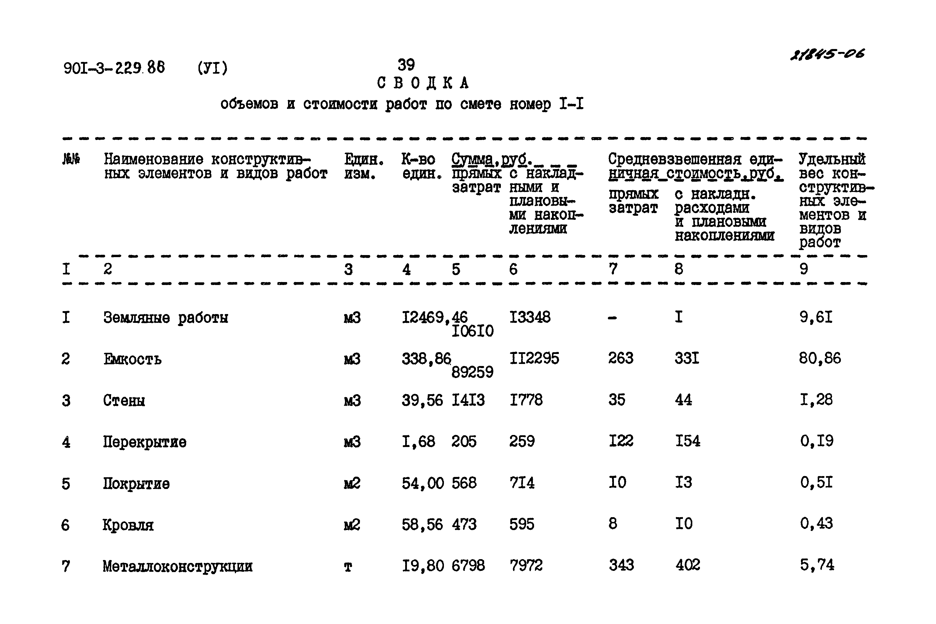 Типовой проект 901-3-229.86