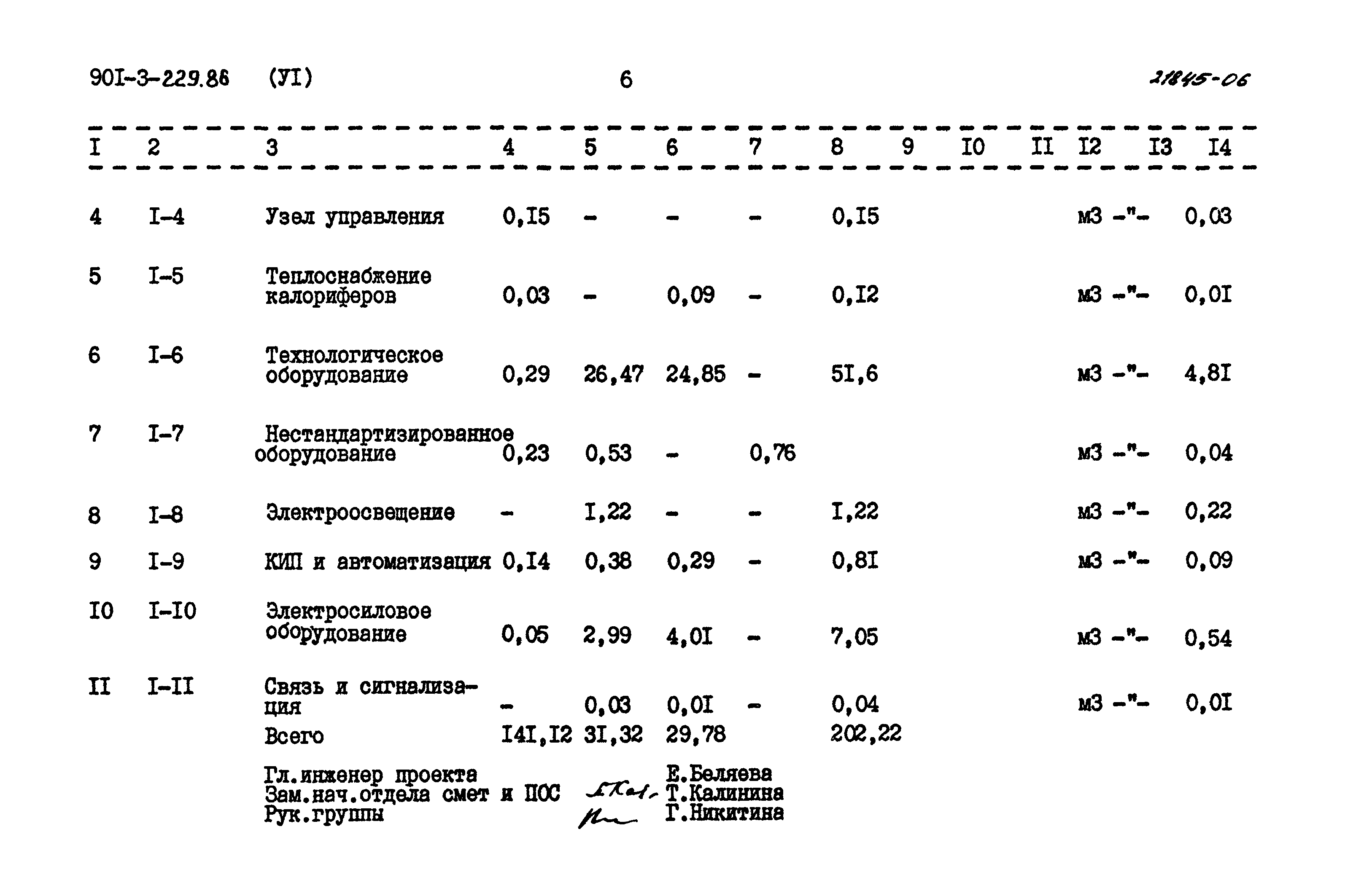 Типовой проект 901-3-229.86