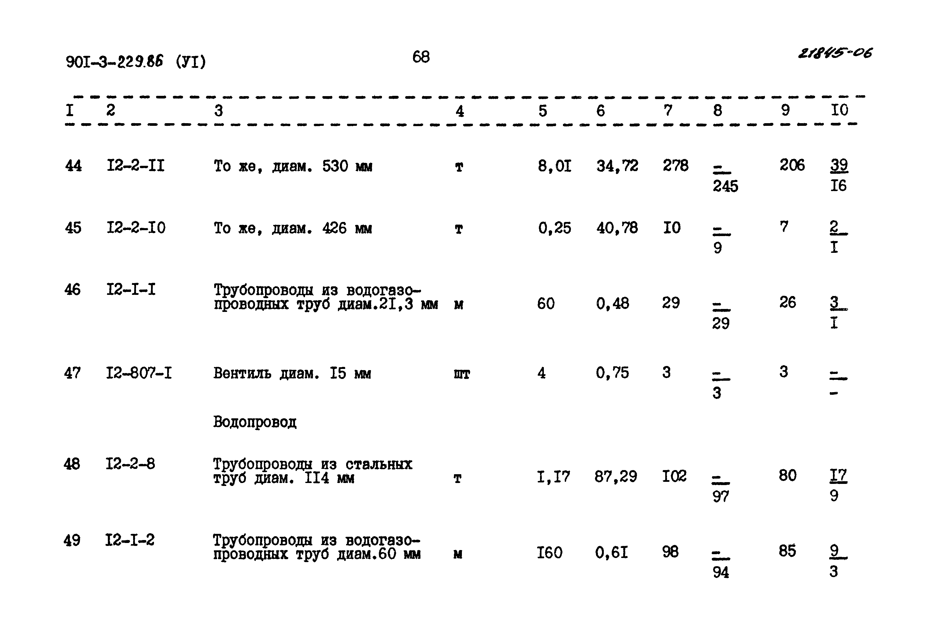 Типовой проект 901-3-229.86