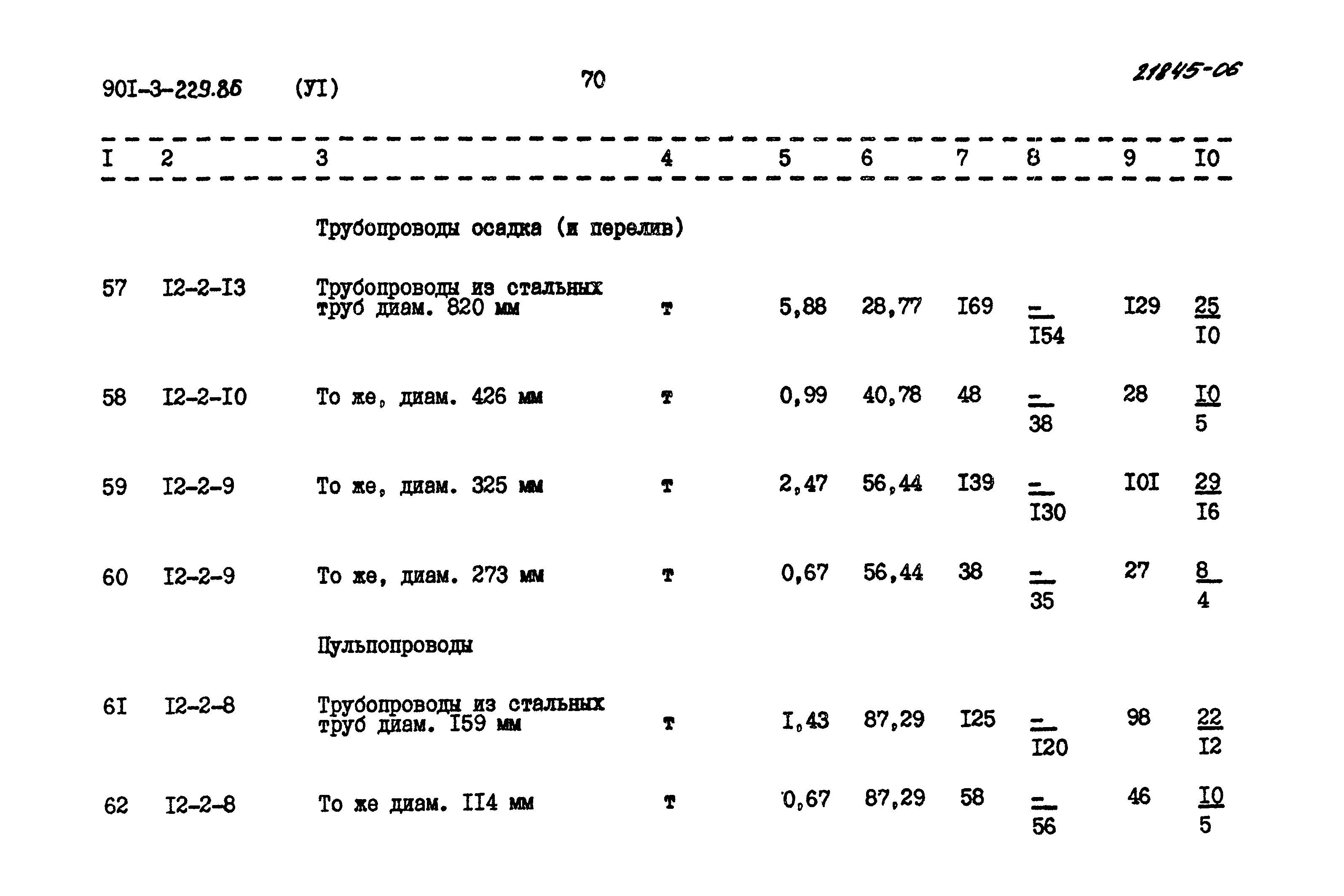 Типовой проект 901-3-229.86