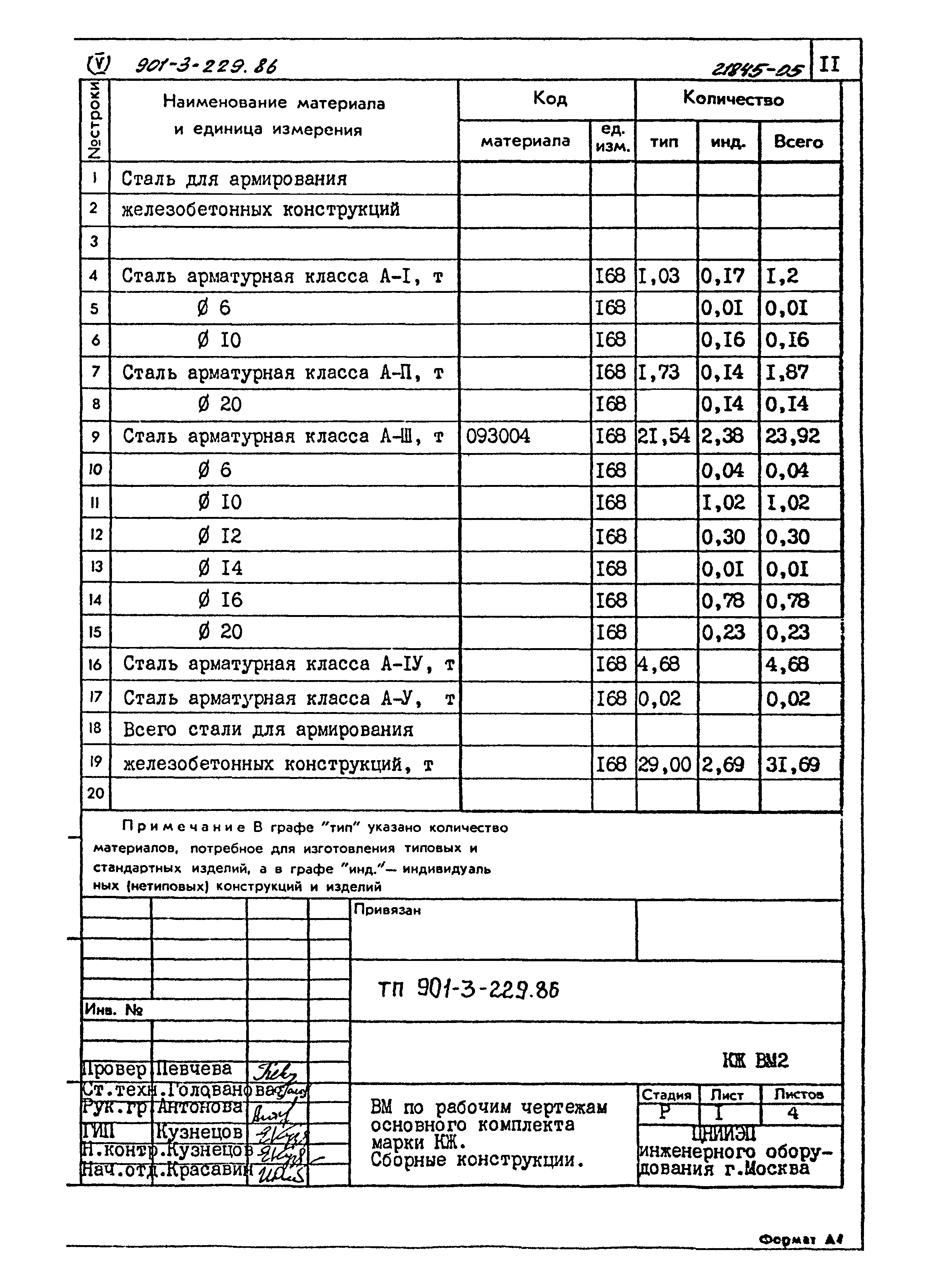 Типовой проект 901-3-229.86
