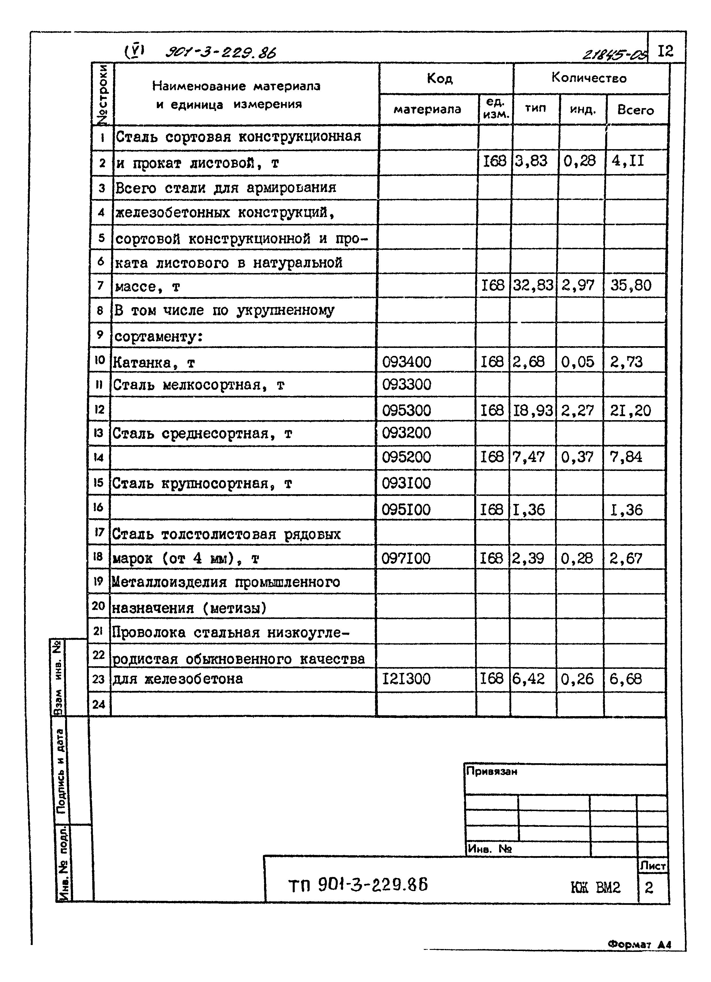 Типовой проект 901-3-229.86