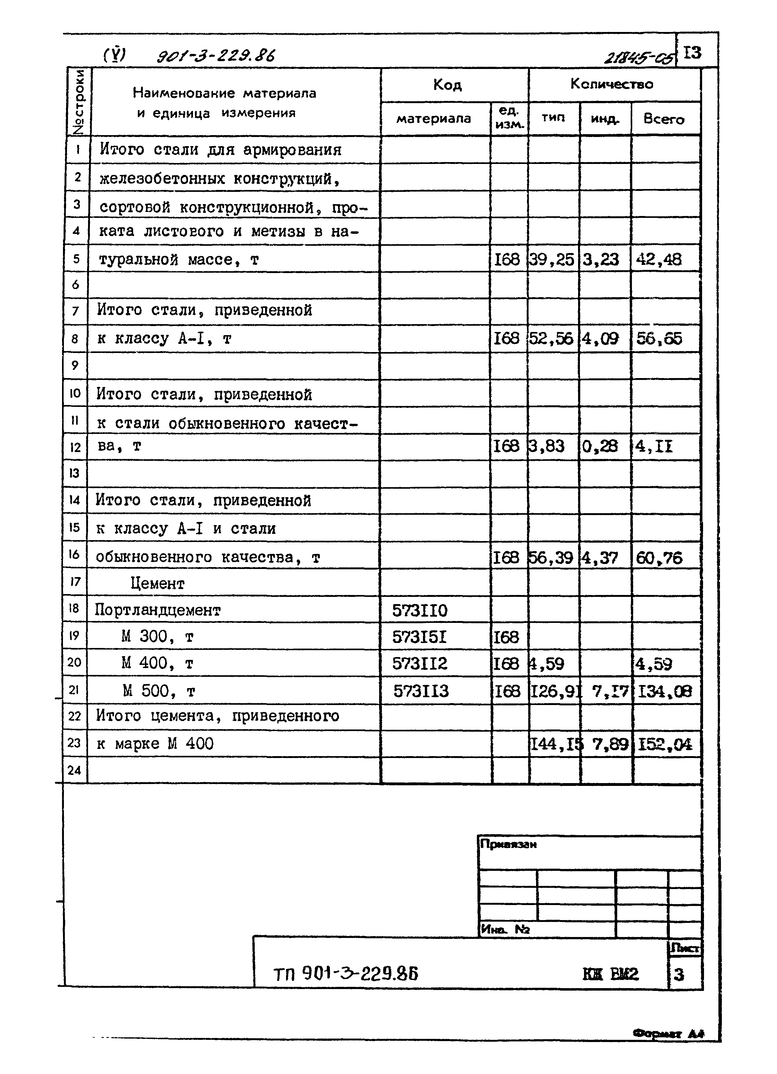 Типовой проект 901-3-229.86