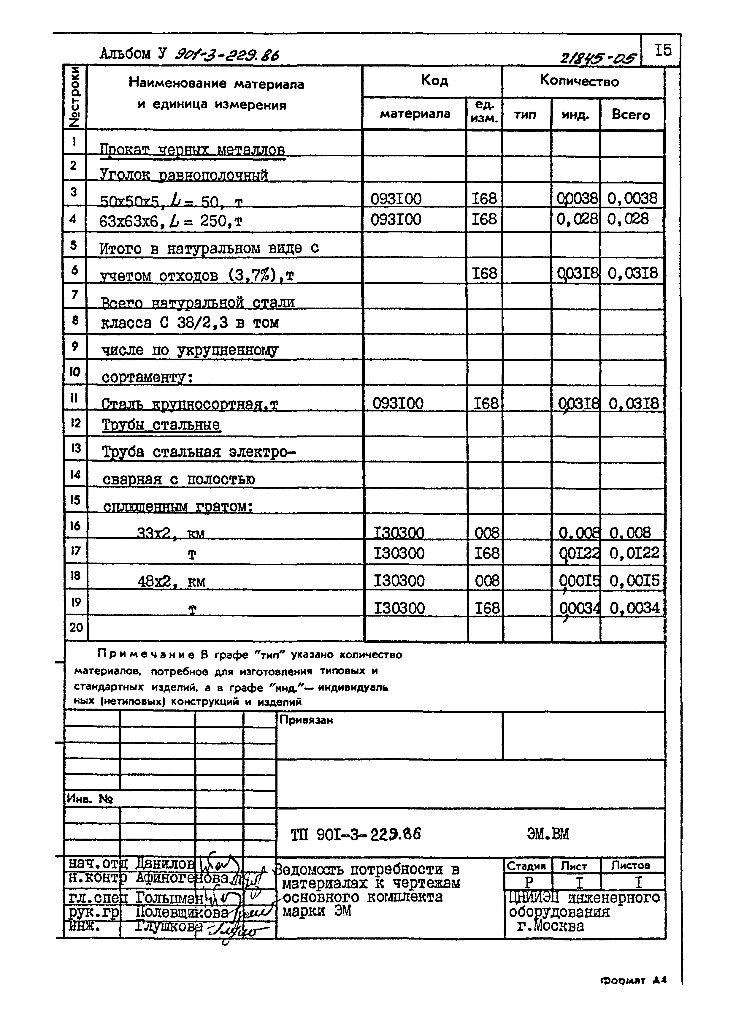 Типовой проект 901-3-229.86