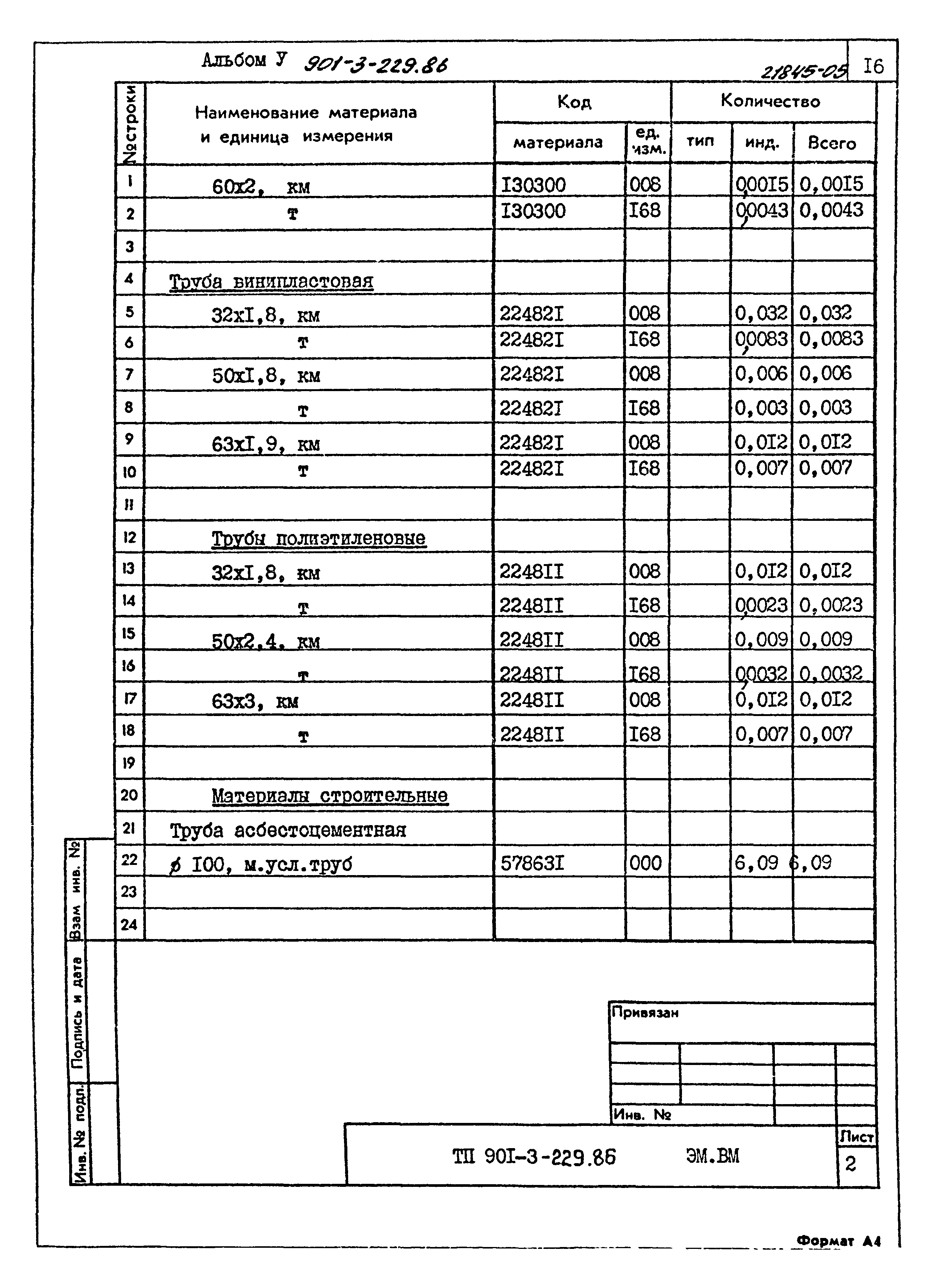 Типовой проект 901-3-229.86