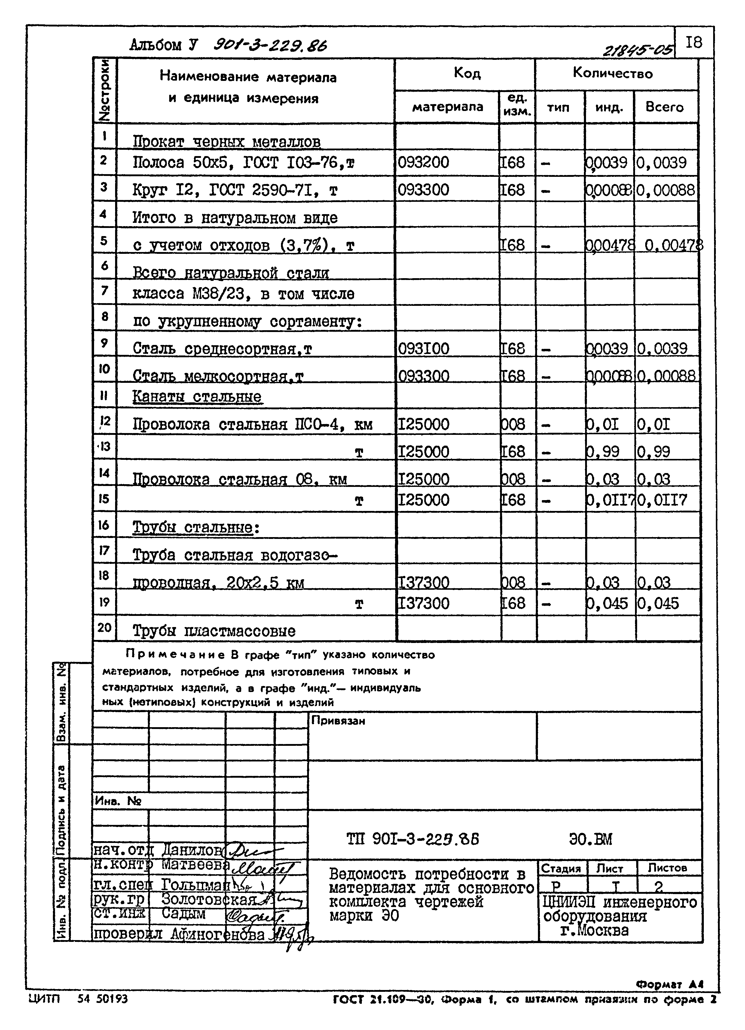Типовой проект 901-3-229.86