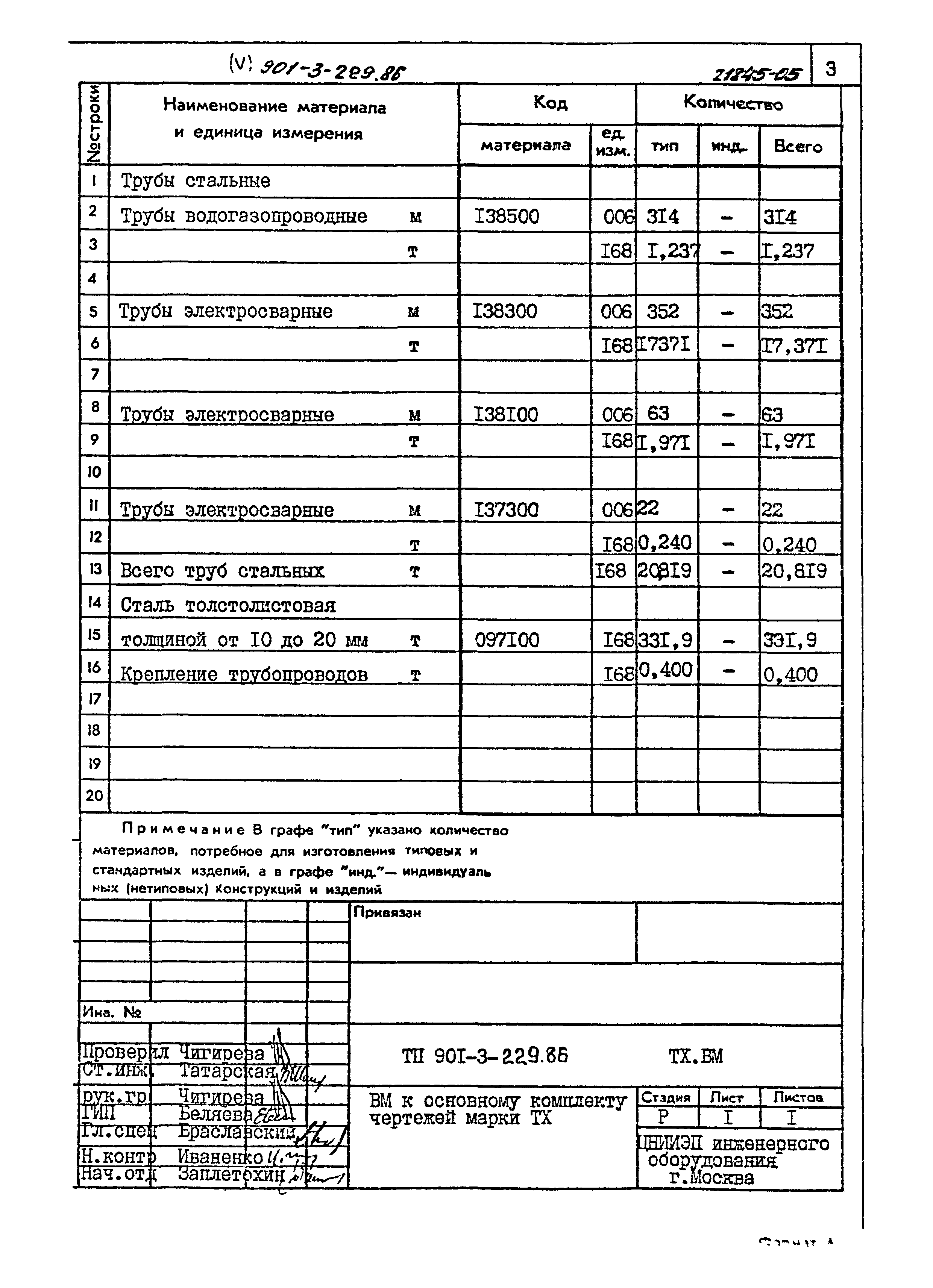 Типовой проект 901-3-229.86