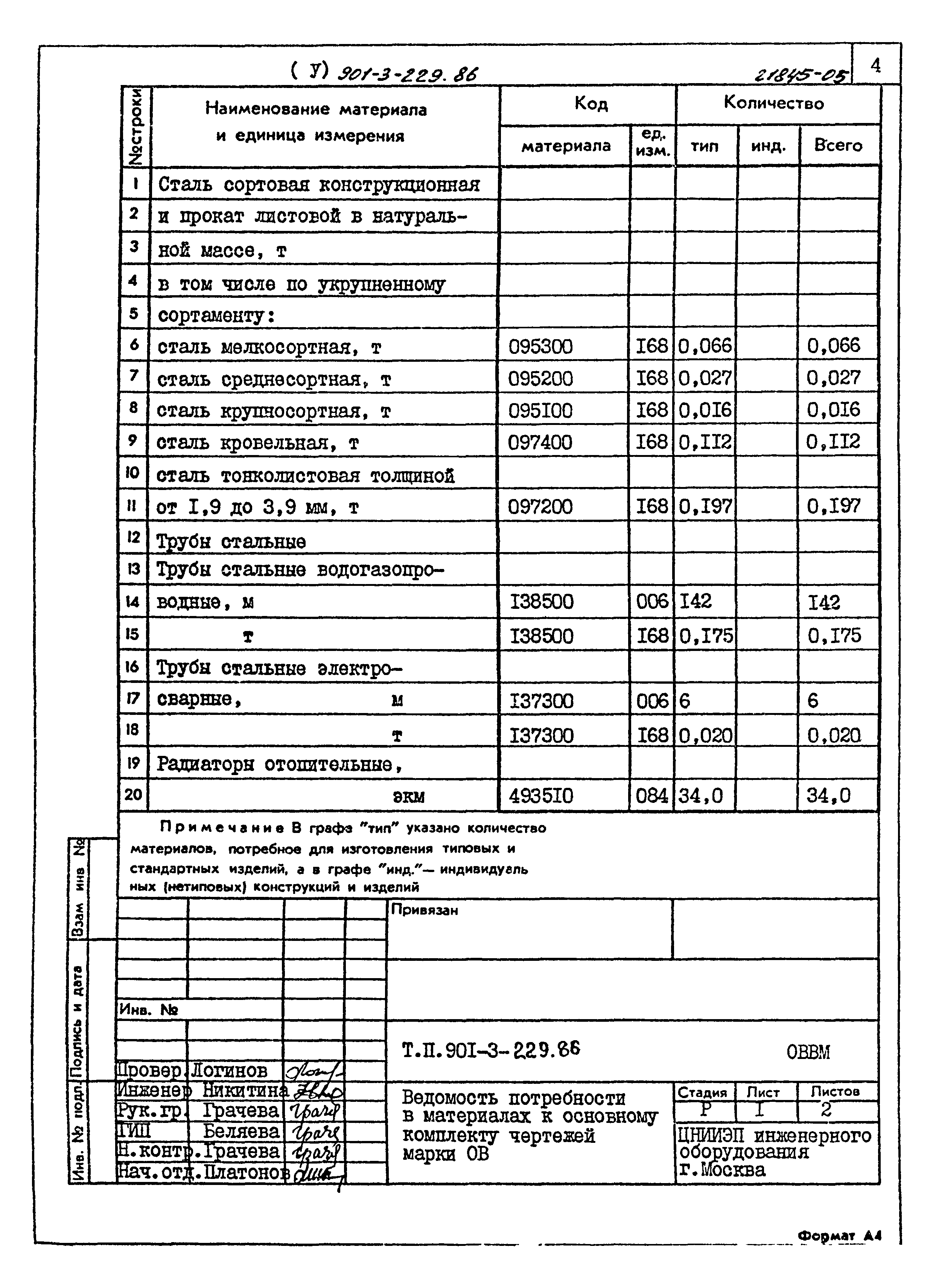 Типовой проект 901-3-229.86