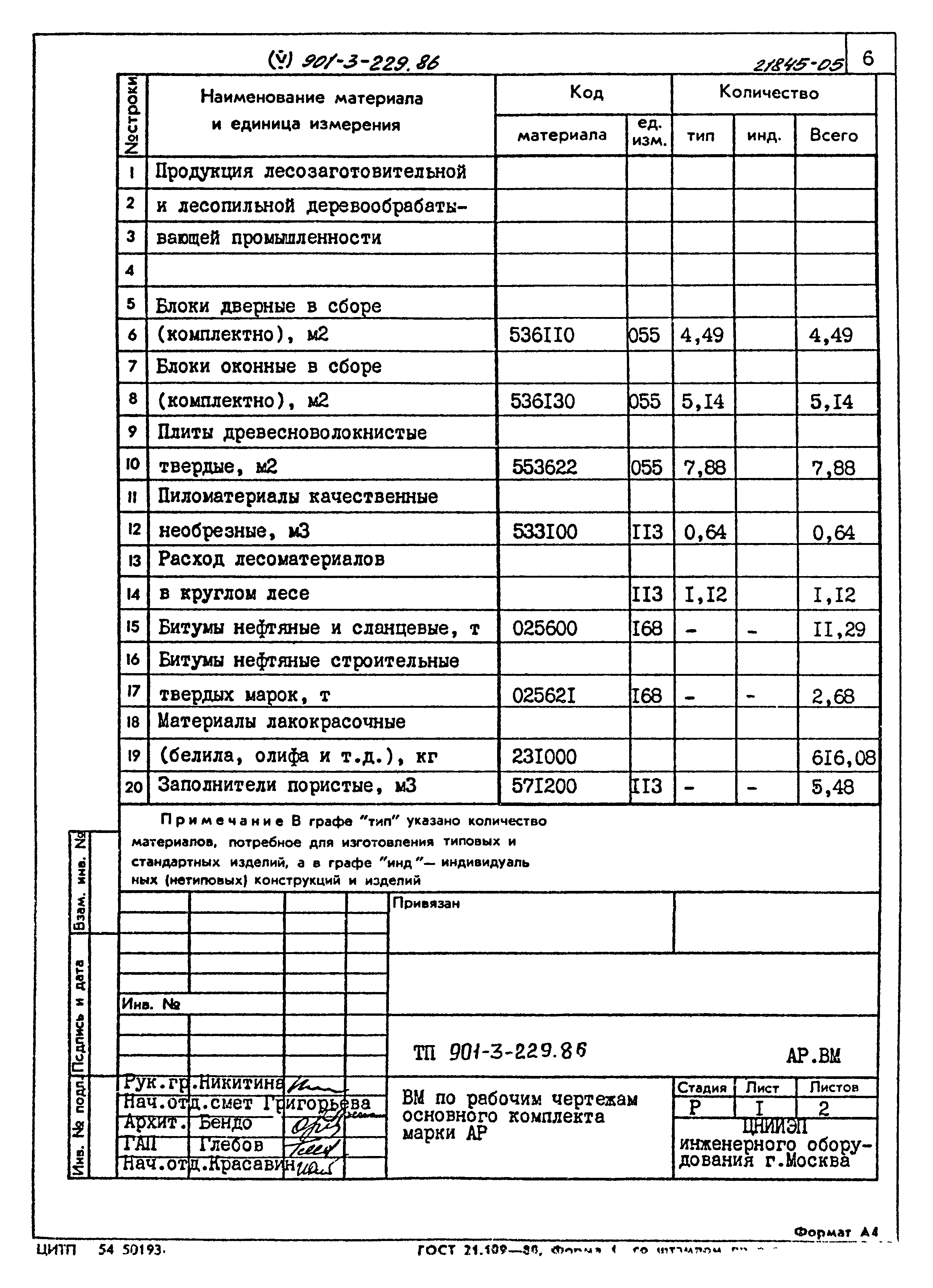 Типовой проект 901-3-229.86