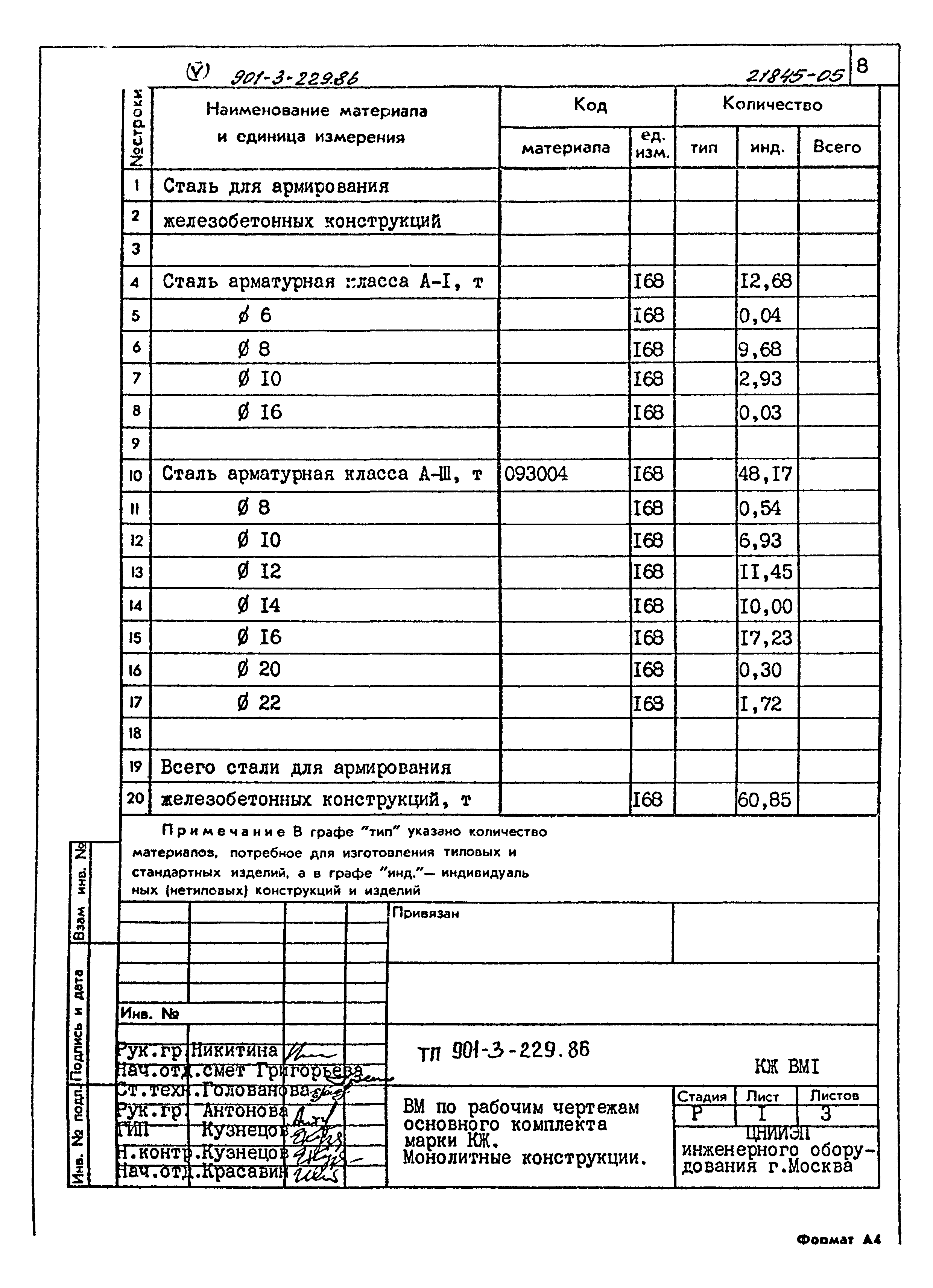 Типовой проект 901-3-229.86