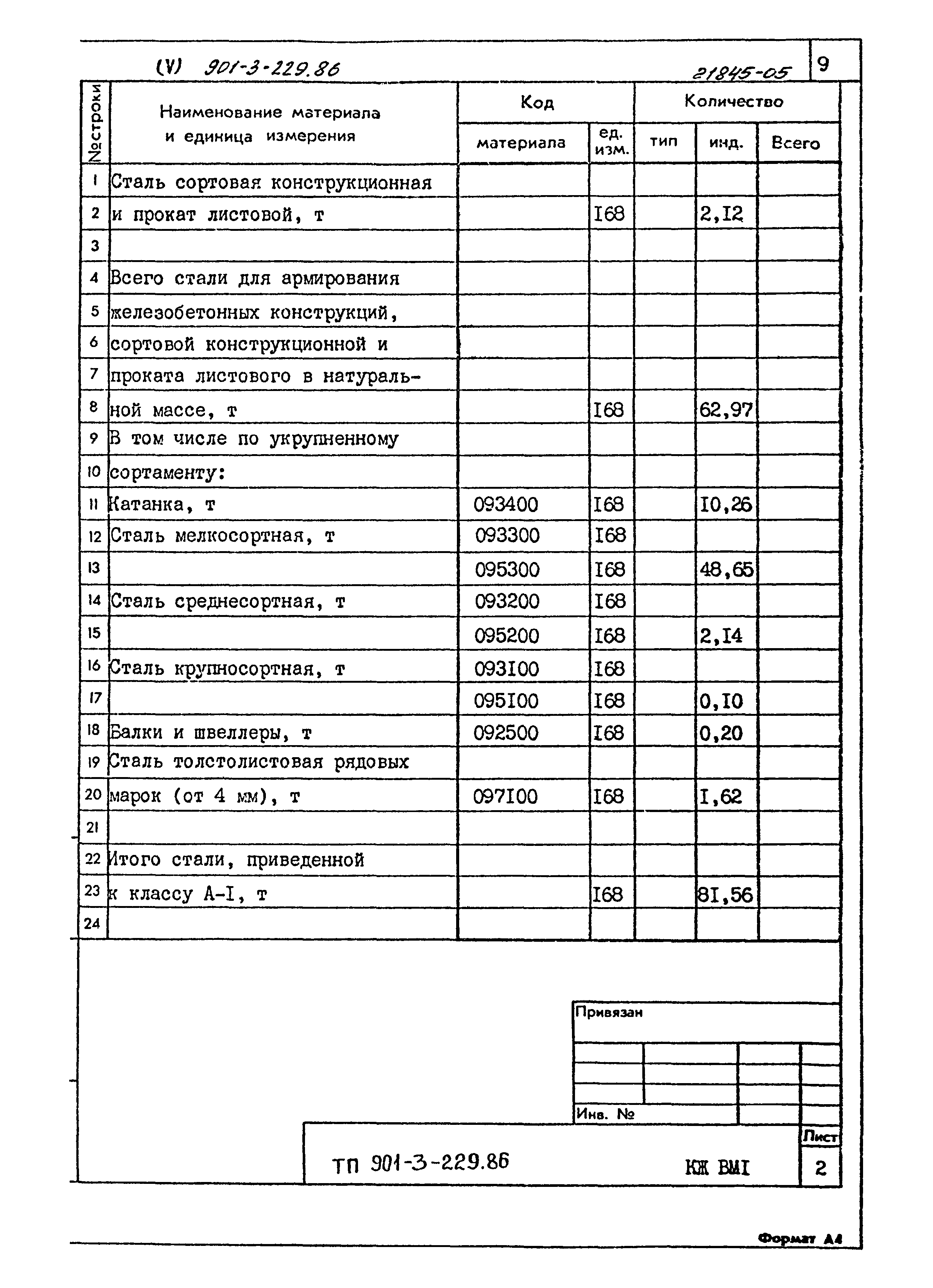 Типовой проект 901-3-229.86