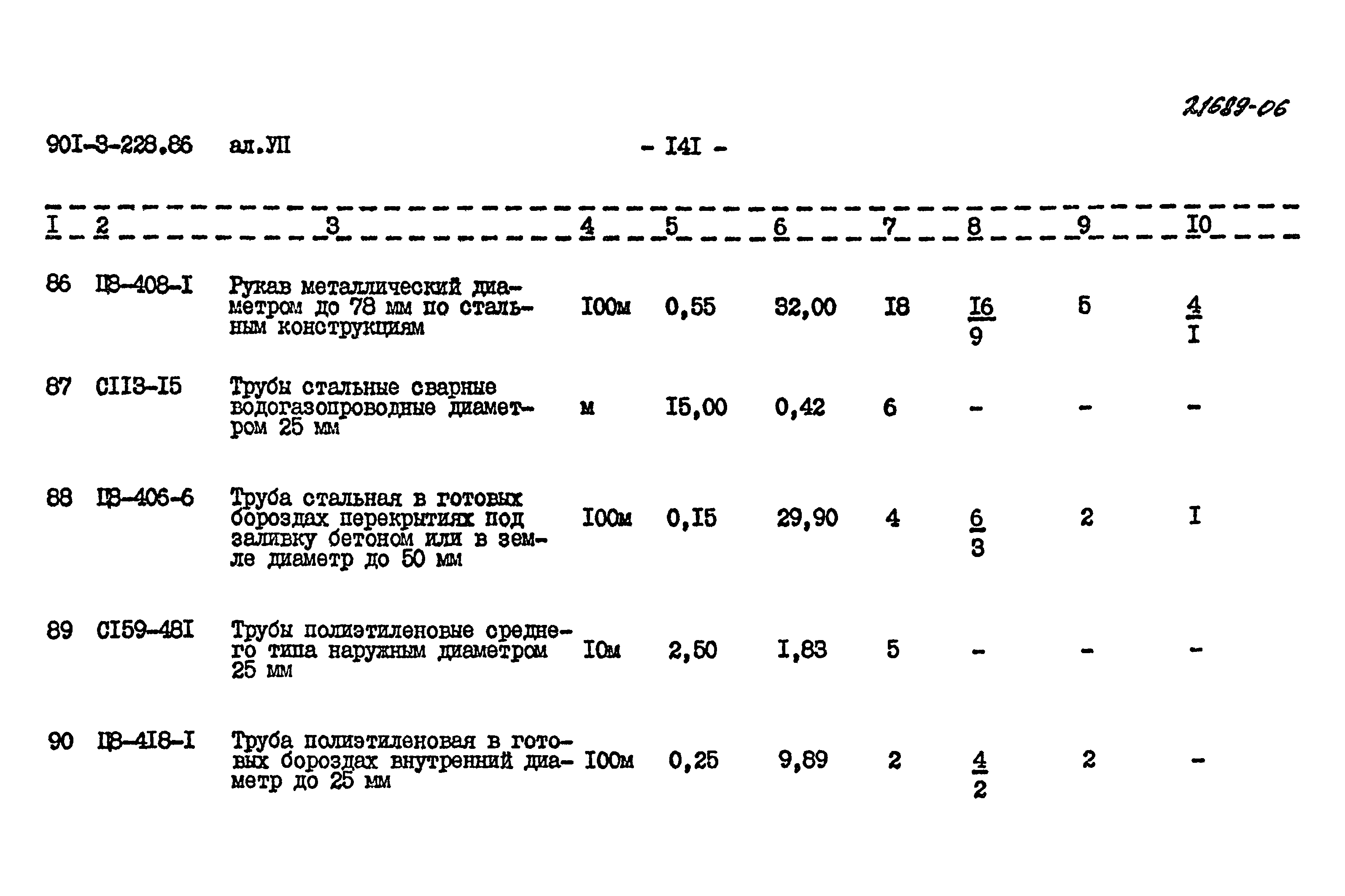 Типовой проект 901-3-228.86