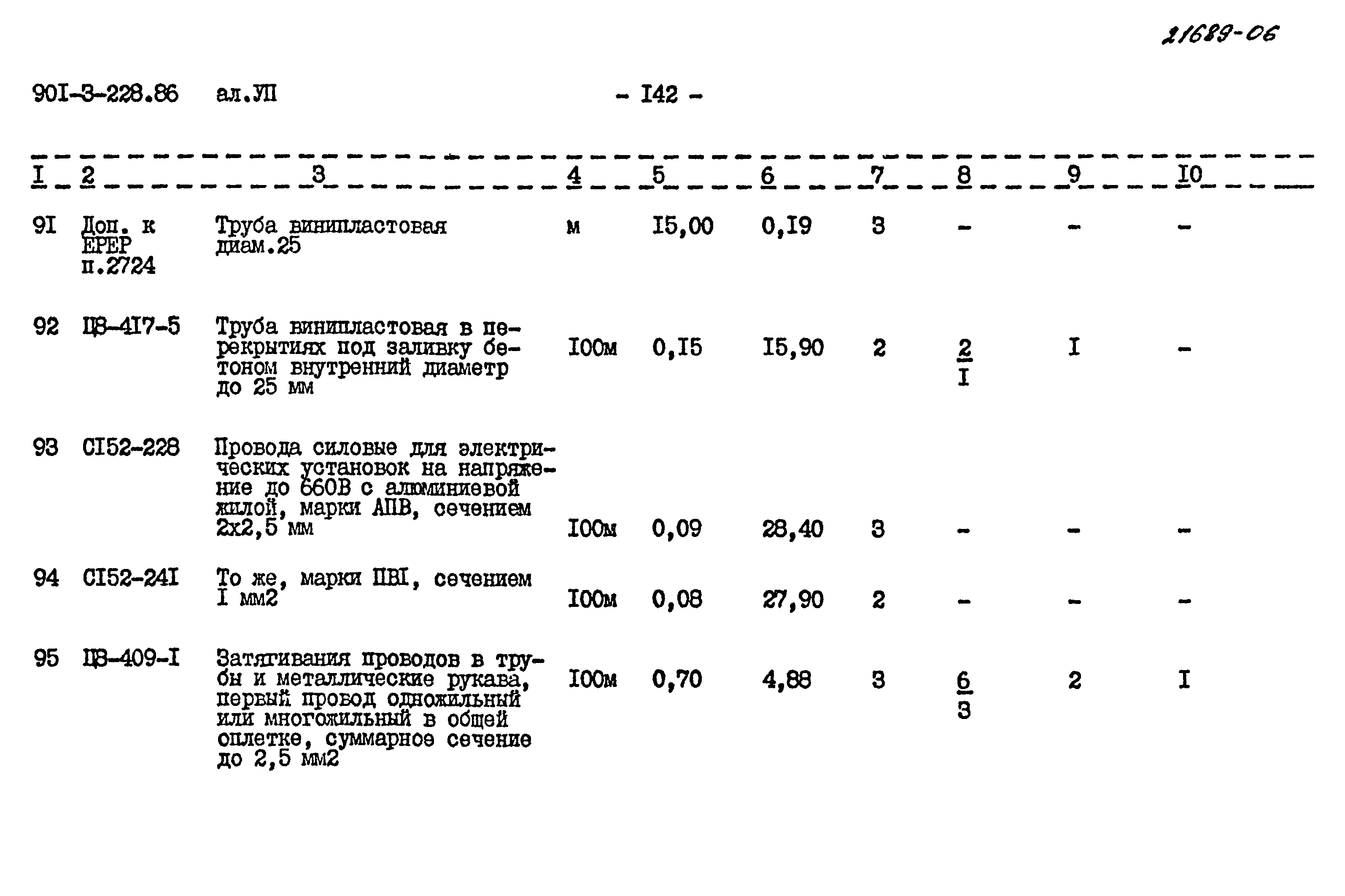 Типовой проект 901-3-228.86