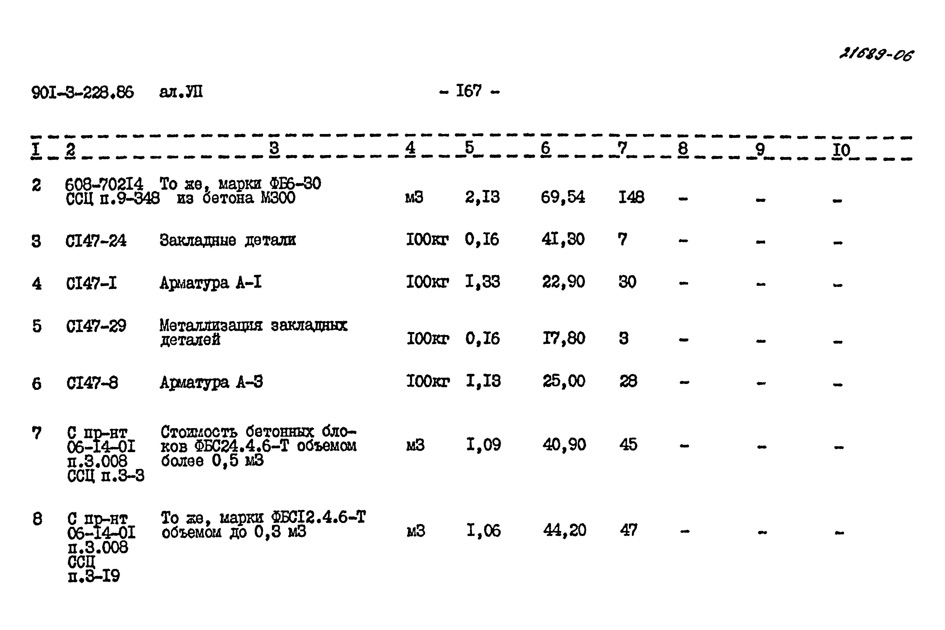Типовой проект 901-3-228.86