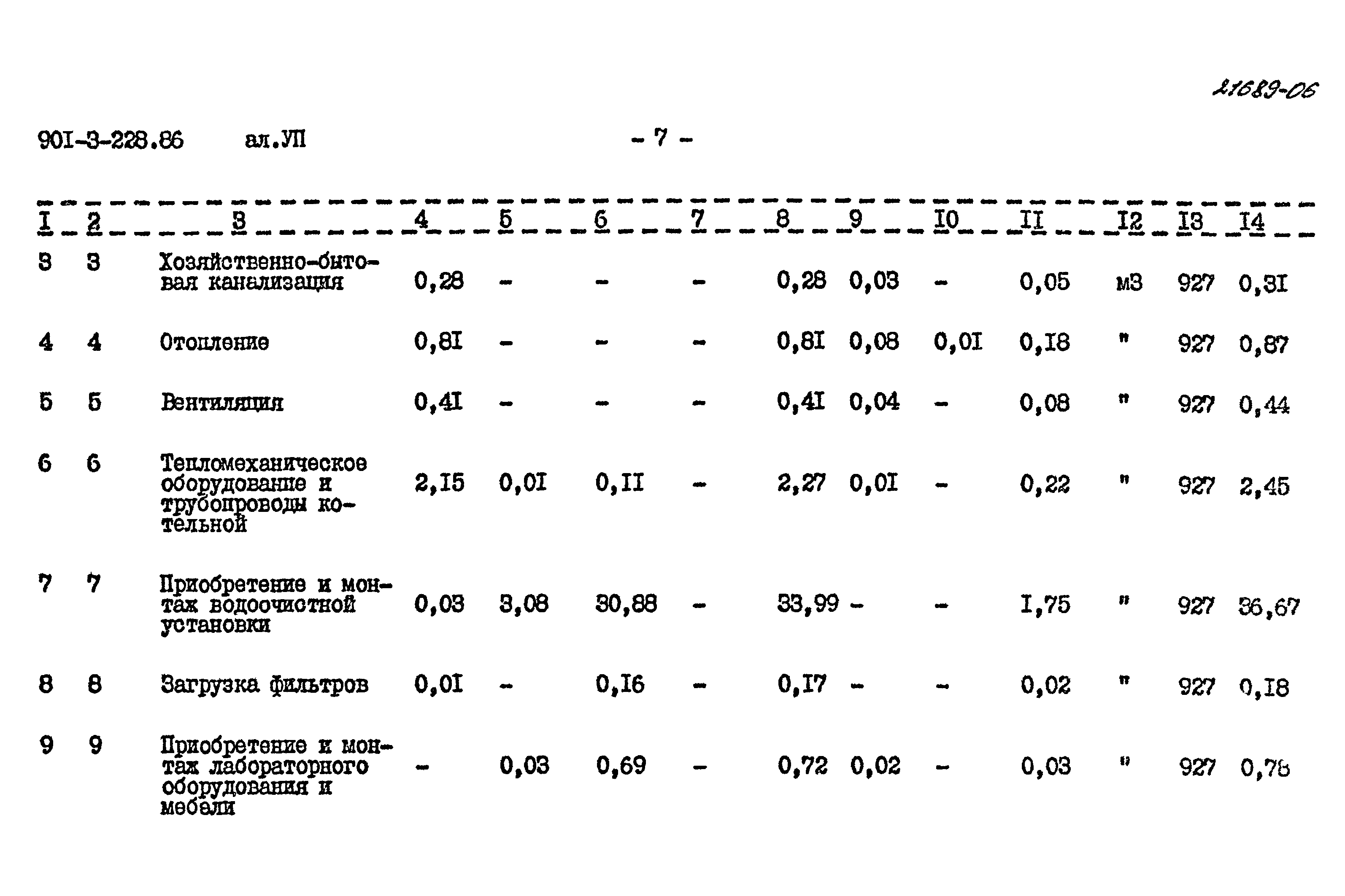 Типовой проект 901-3-228.86