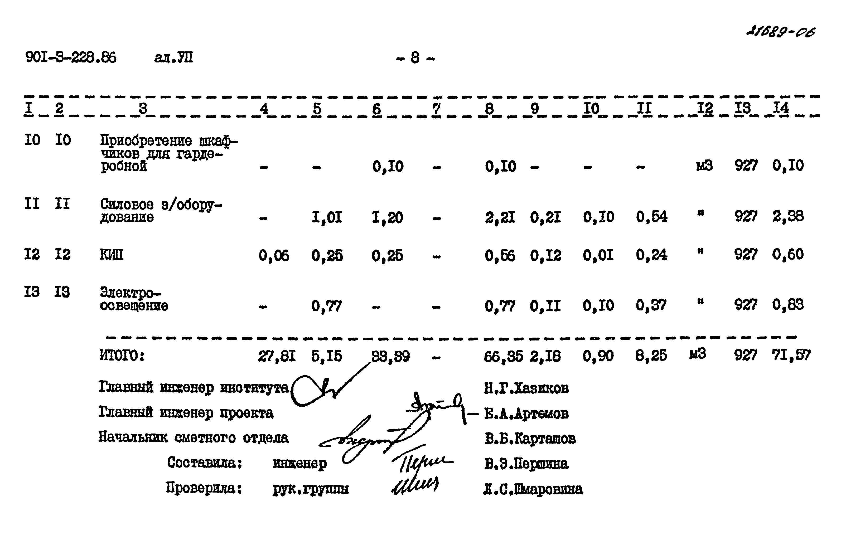 Типовой проект 901-3-228.86