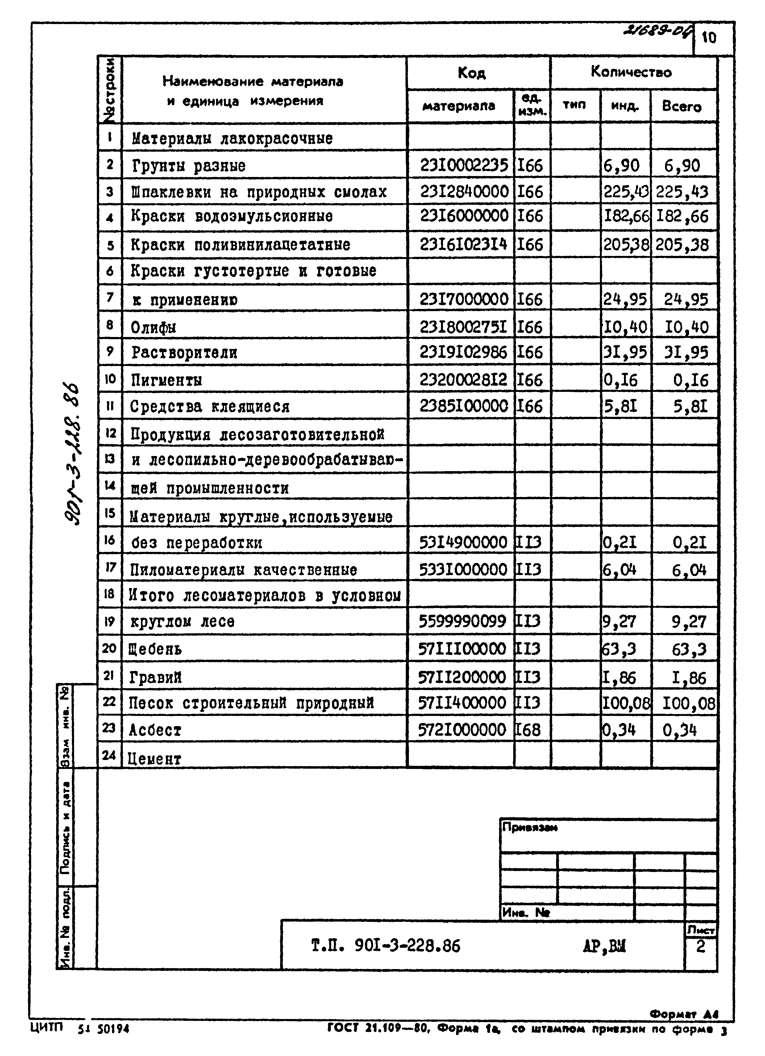 Типовой проект 901-3-228.86