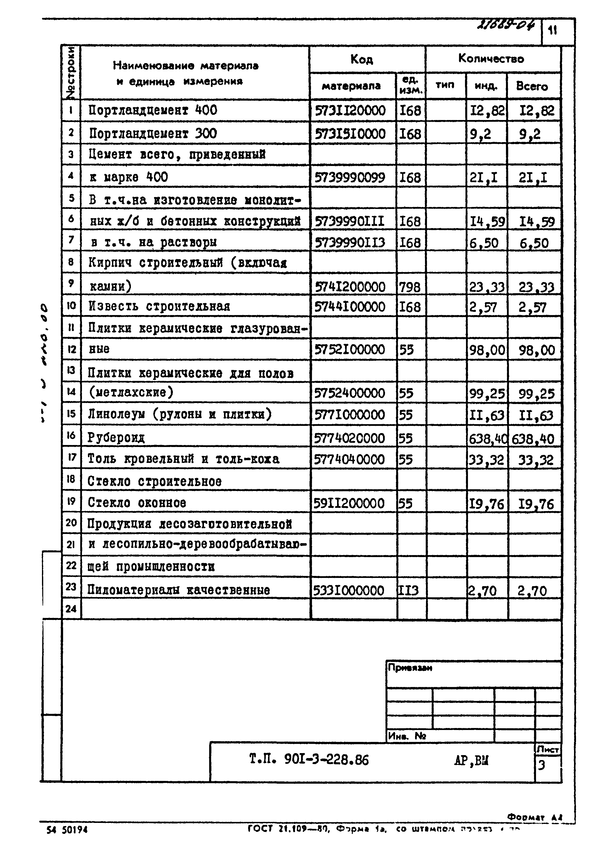 Типовой проект 901-3-228.86