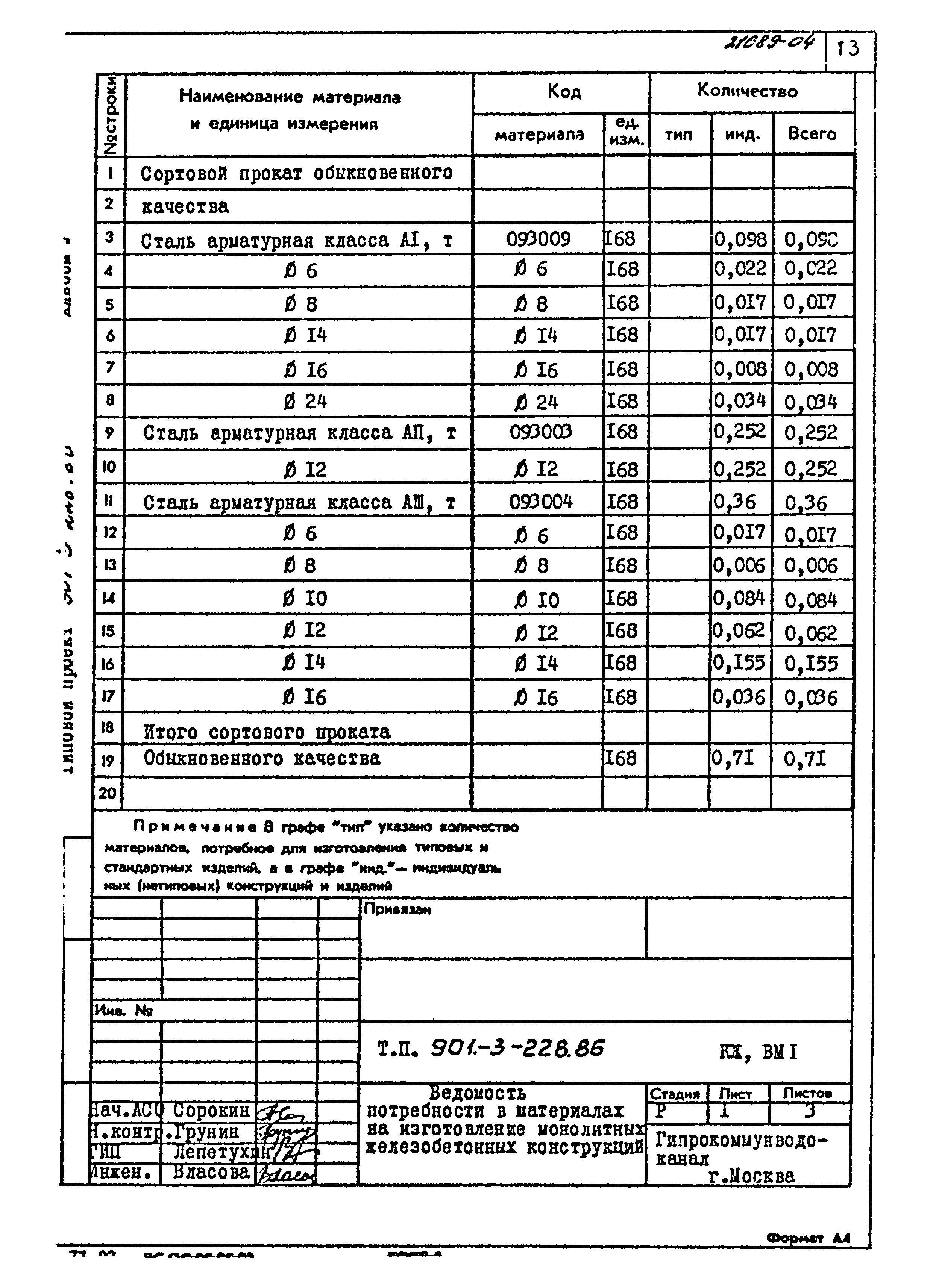 Типовой проект 901-3-228.86