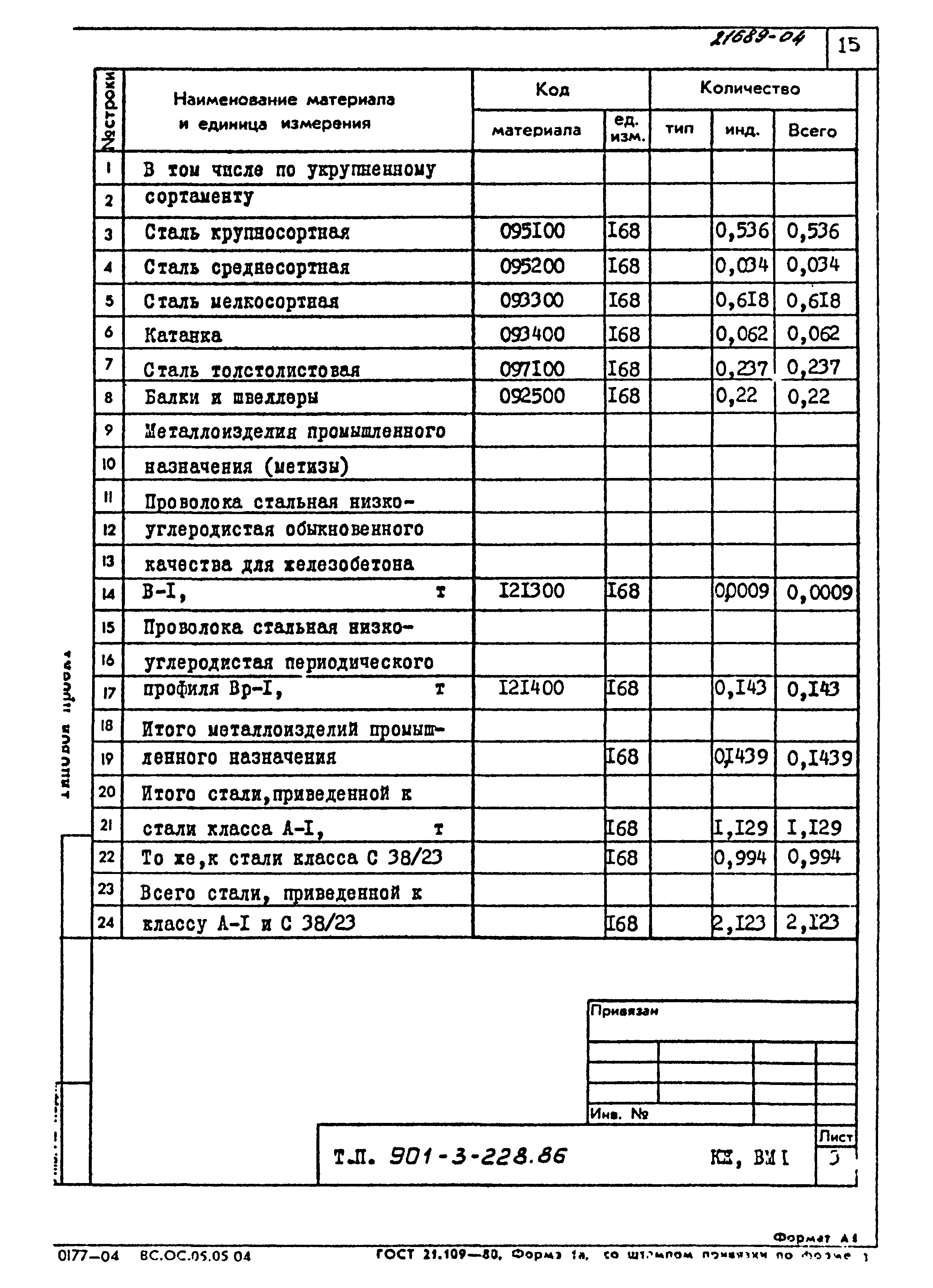 Типовой проект 901-3-228.86